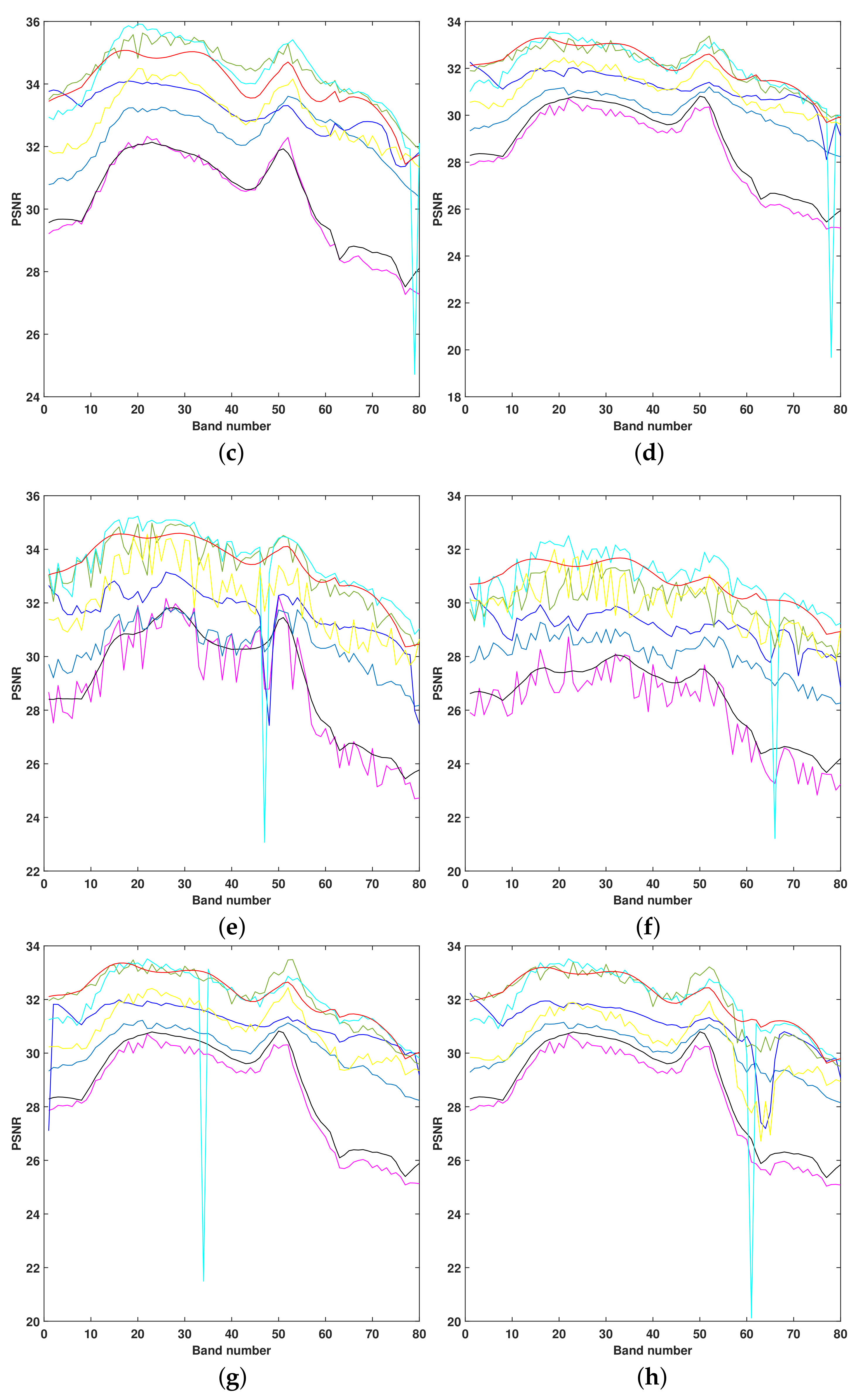 Remotesensing 13 03829 g005b 550