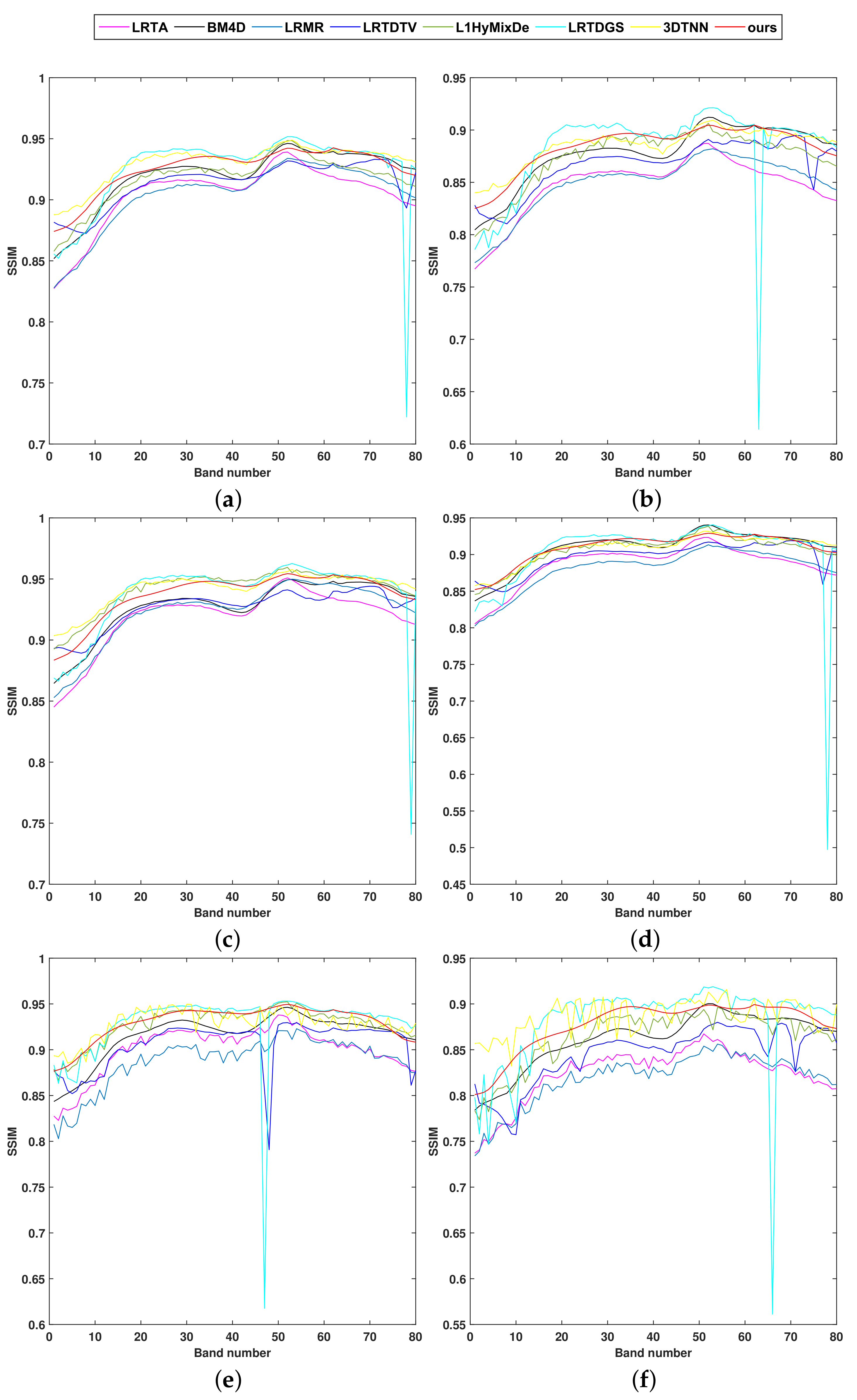 Remotesensing 13 03829 g006a 550
