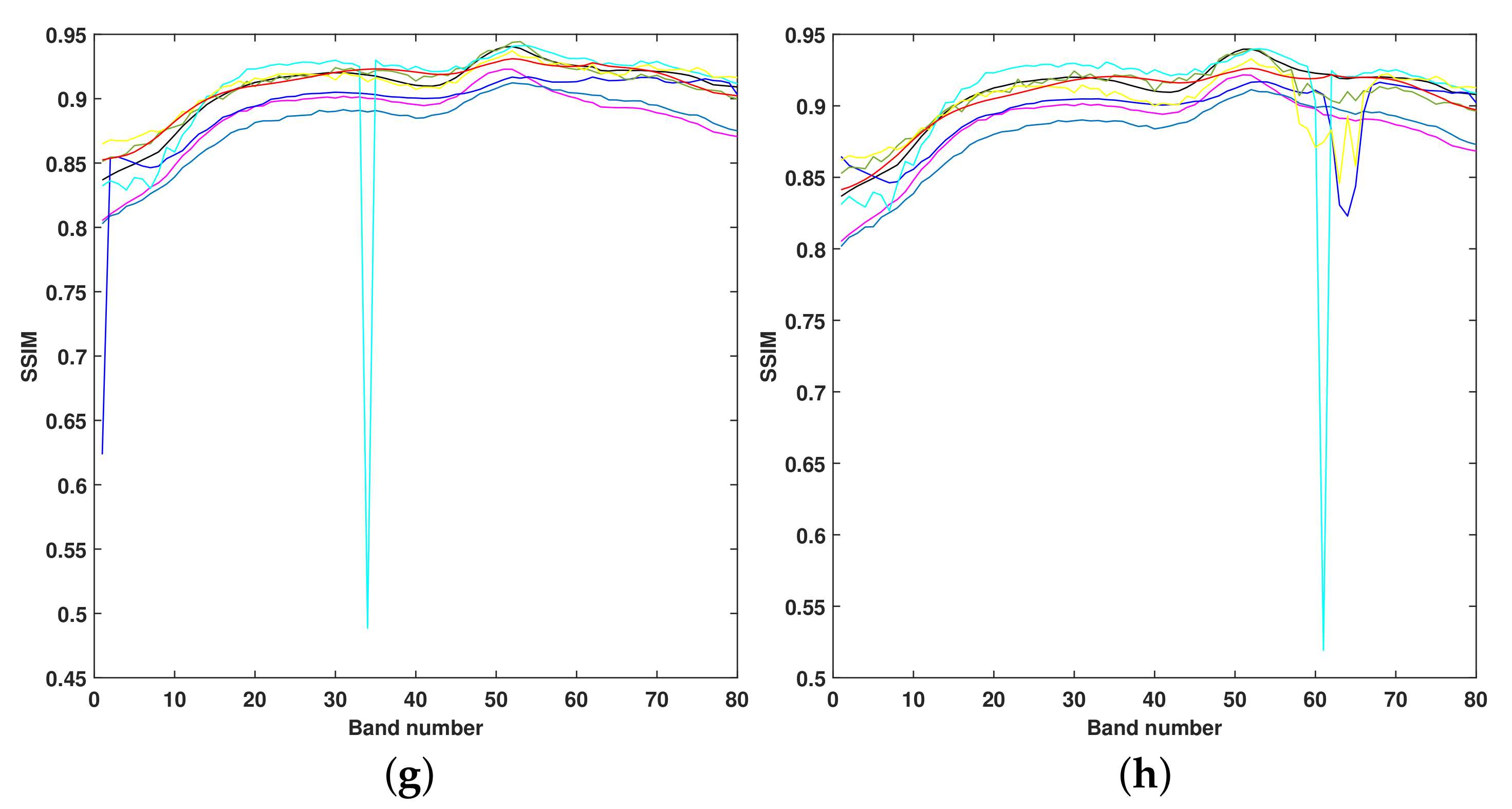 Remotesensing 13 03829 g006b 550