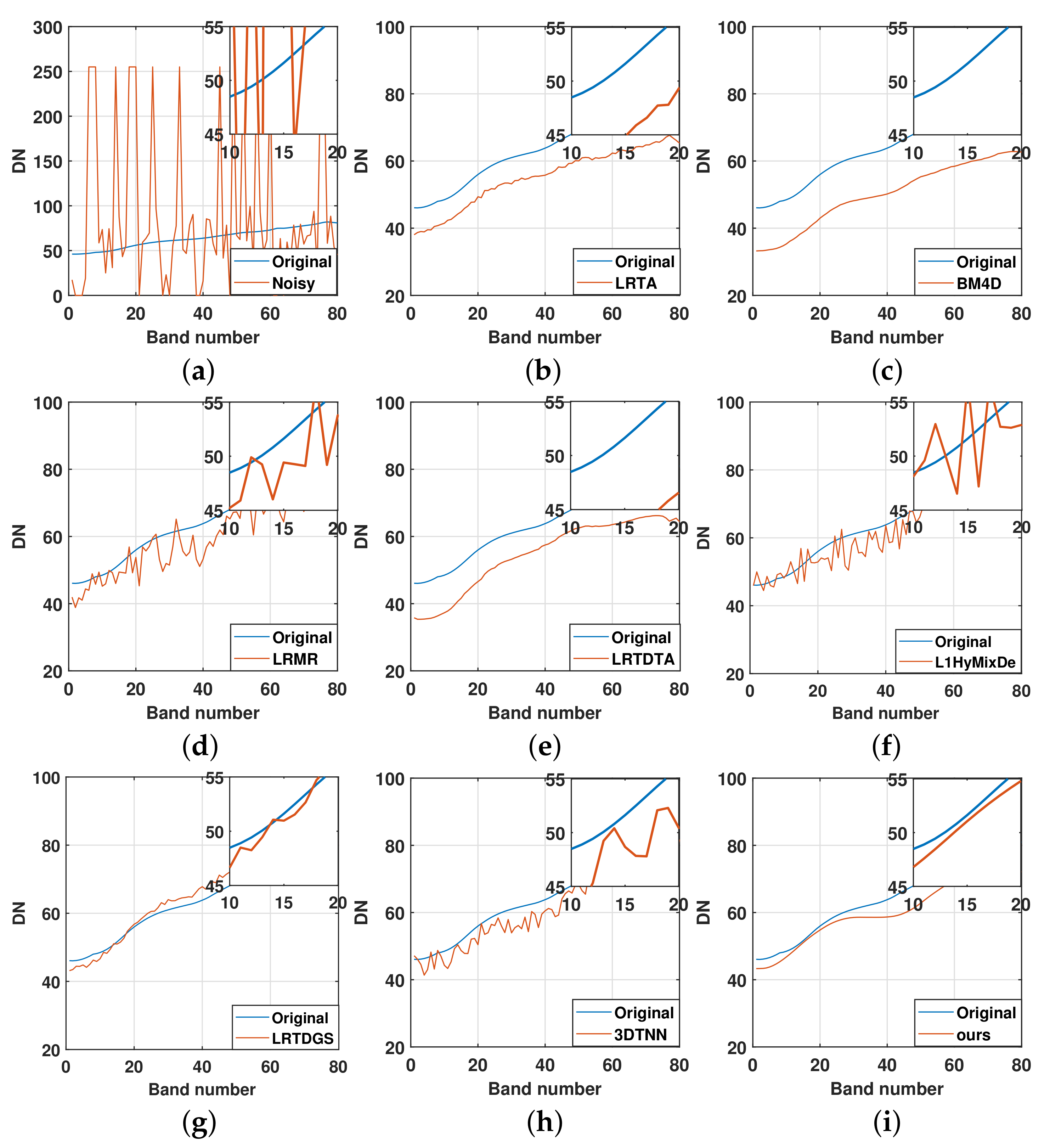 Remotesensing 13 03829 g007 550