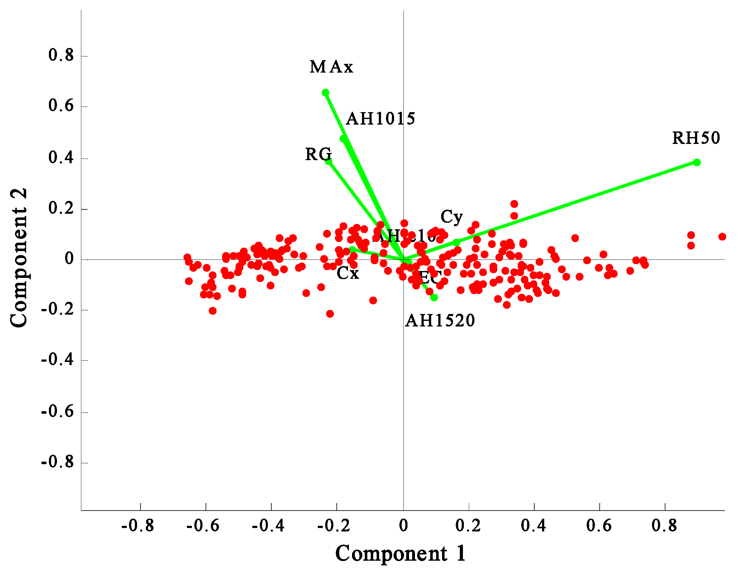Remotesensing 13 03830 g007