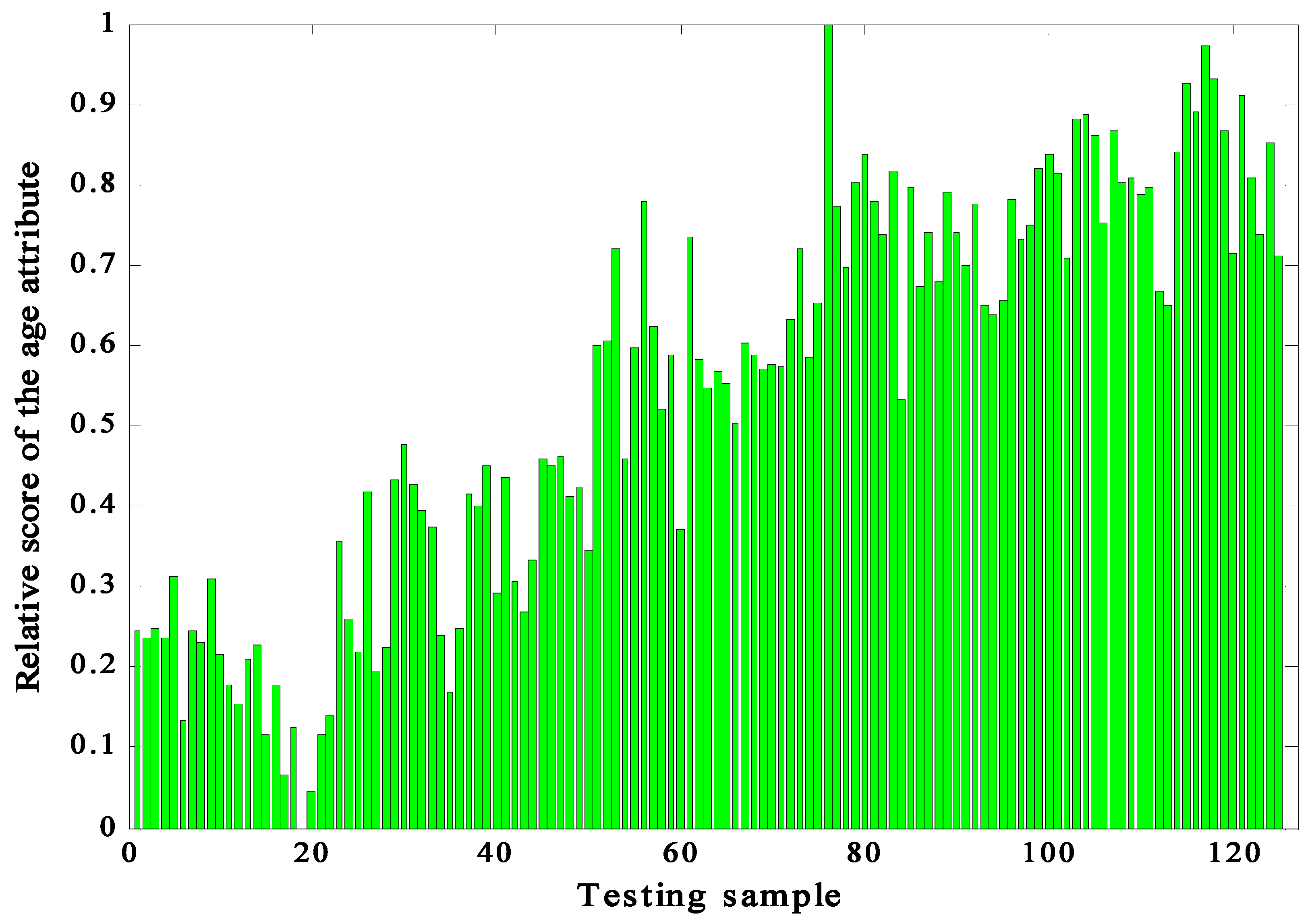 Remotesensing 13 03830 g009