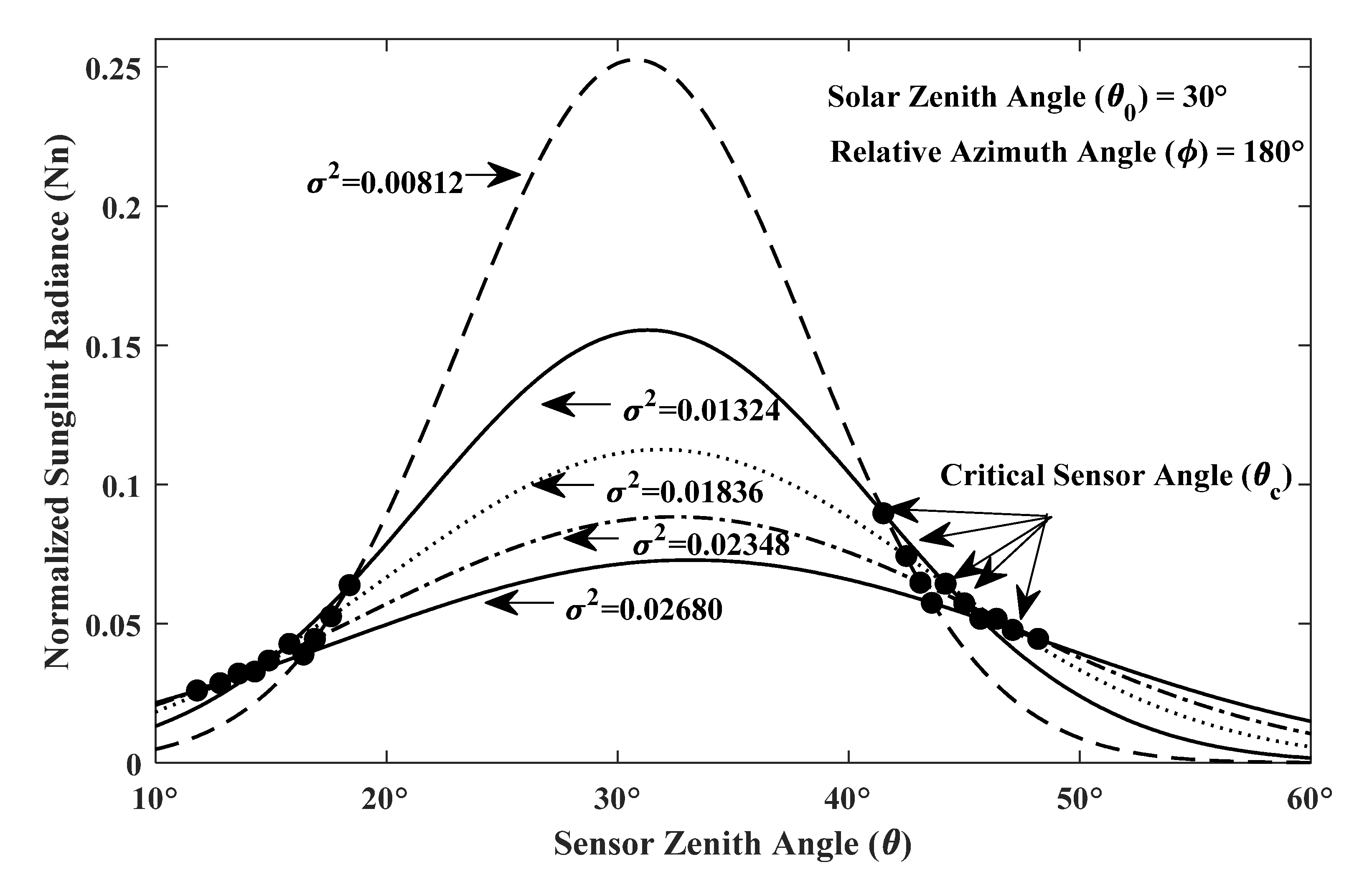 Remotesensing 13 03831 g003