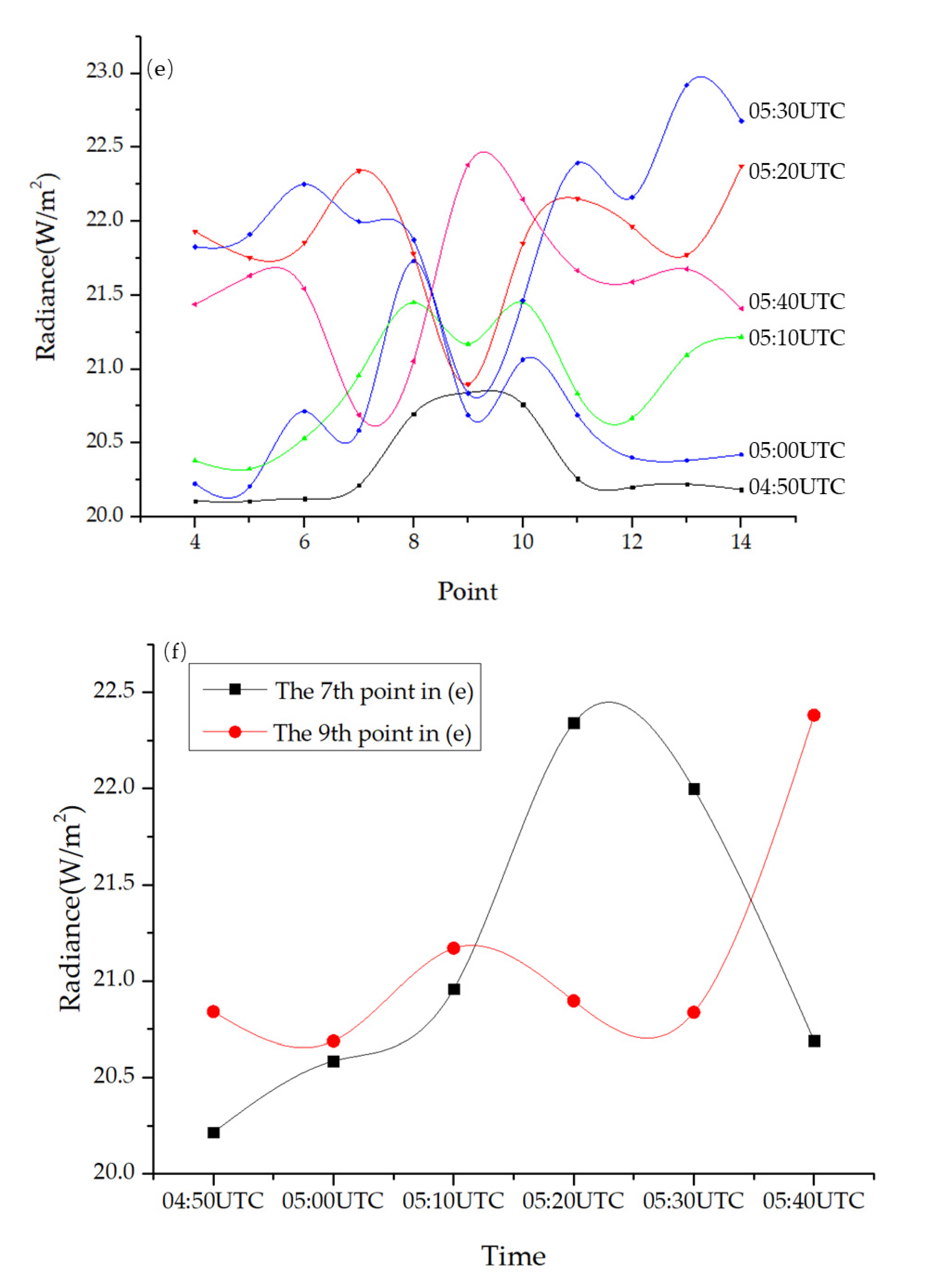 Remotesensing 13 03831 g006b