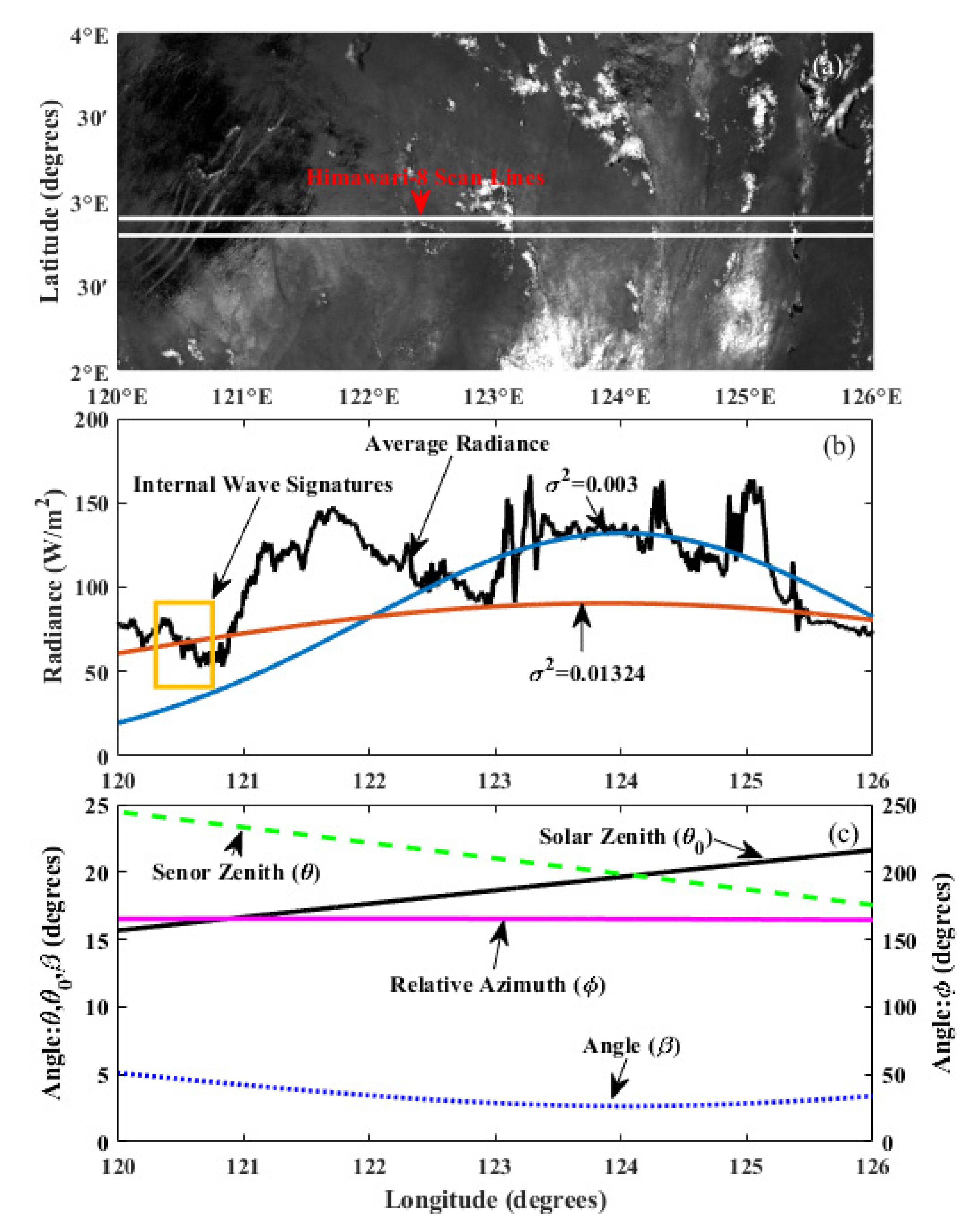 Remotesensing 13 03831 g007