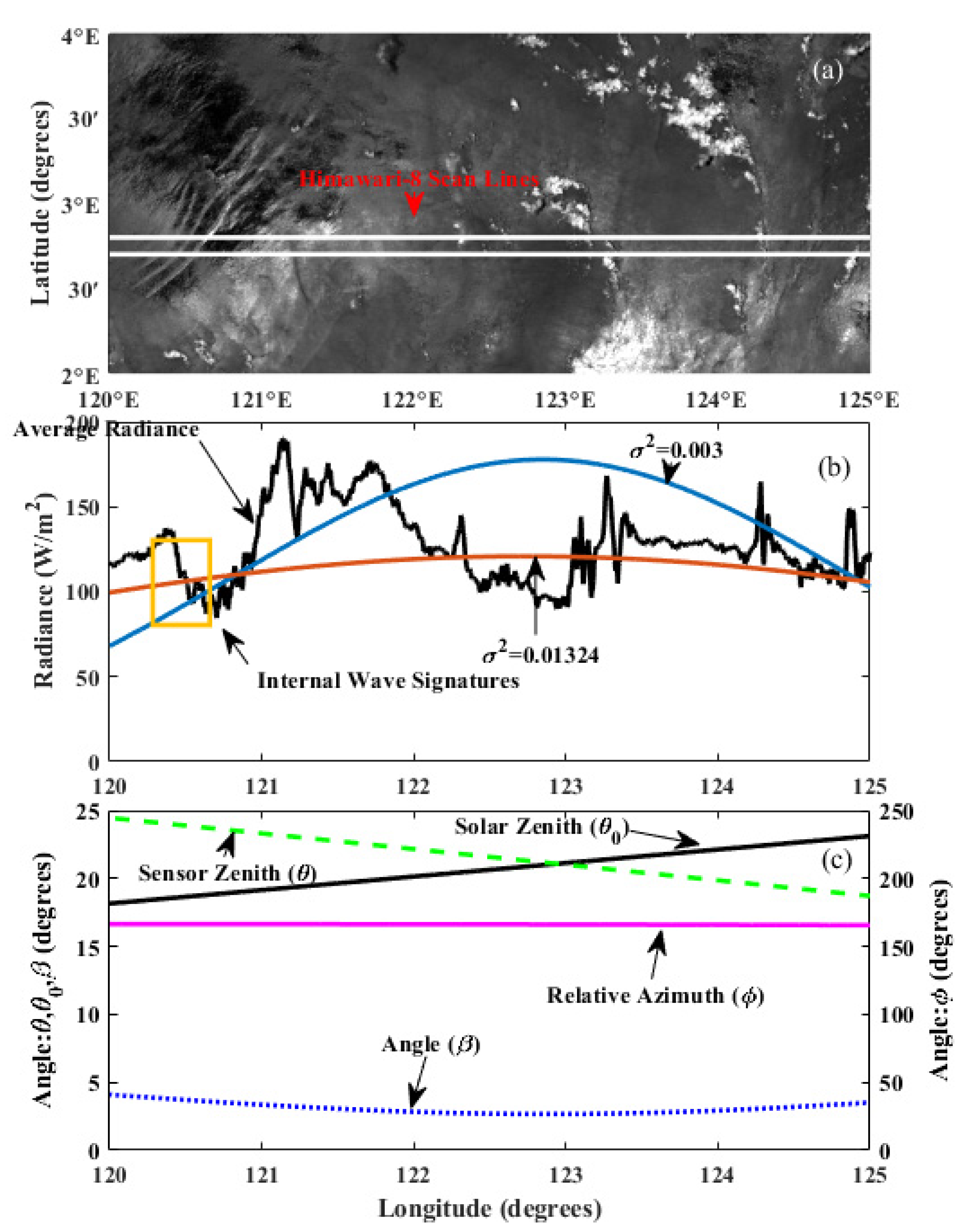 Remotesensing 13 03831 g008