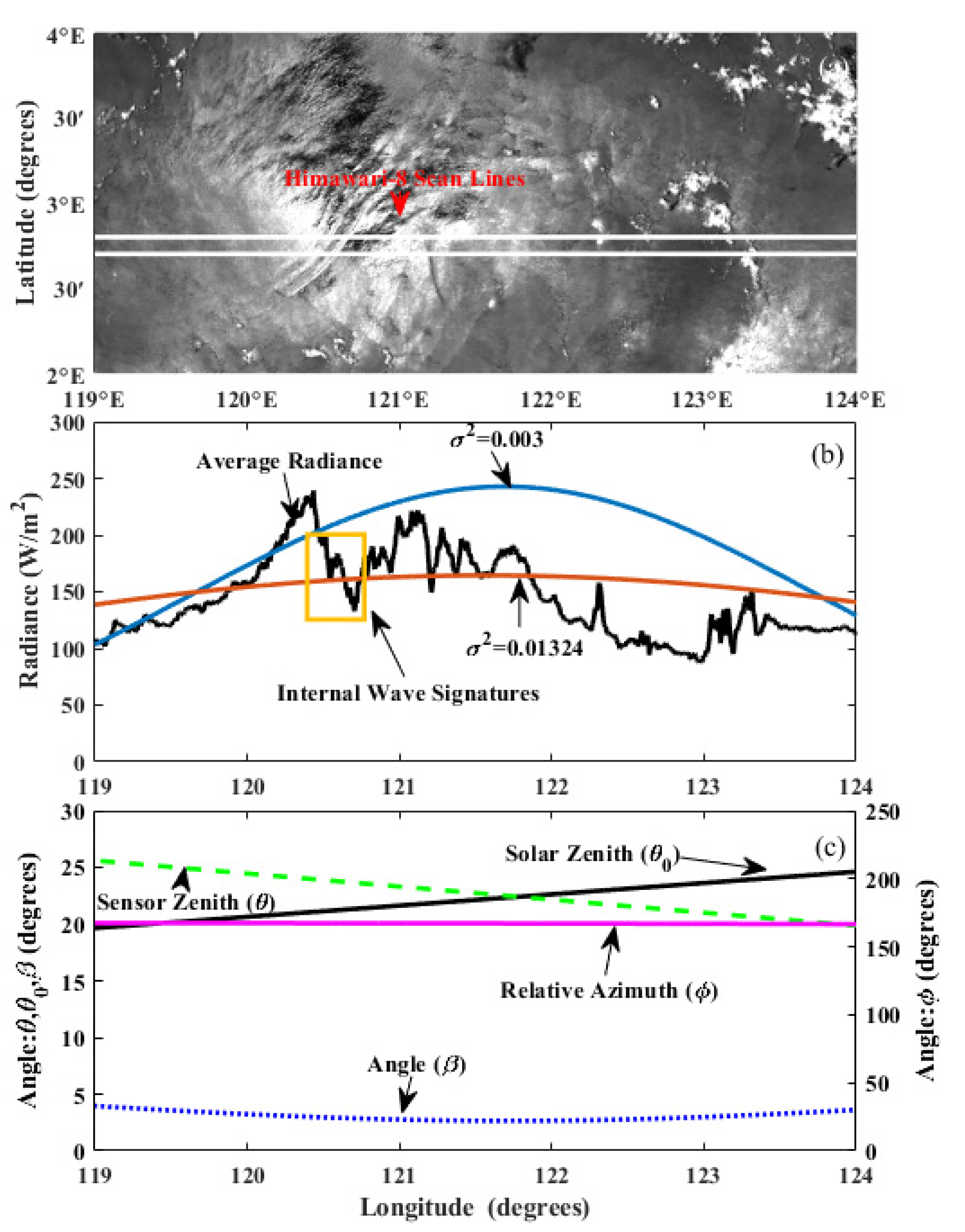 Remotesensing 13 03831 g009