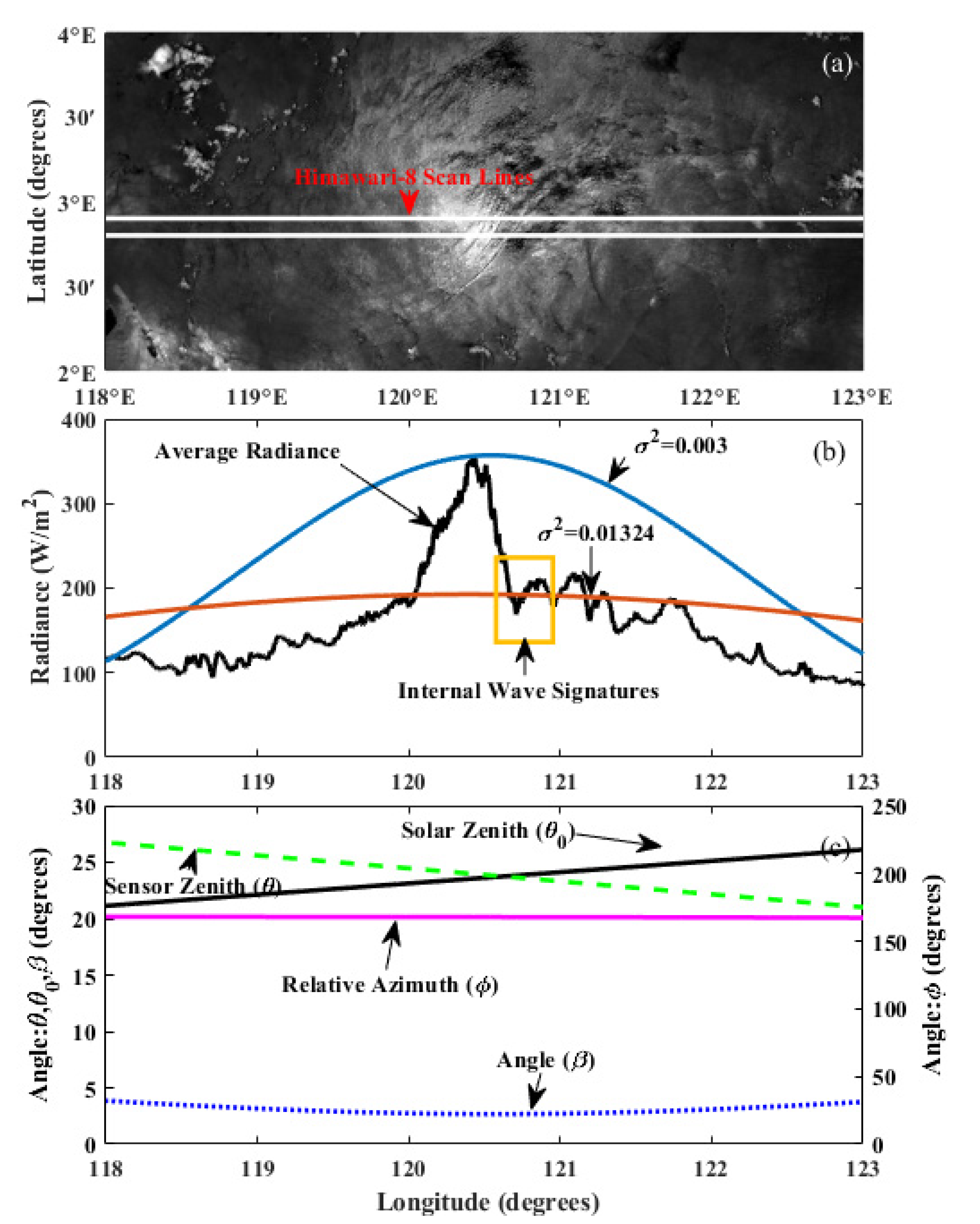 Remotesensing 13 03831 g010