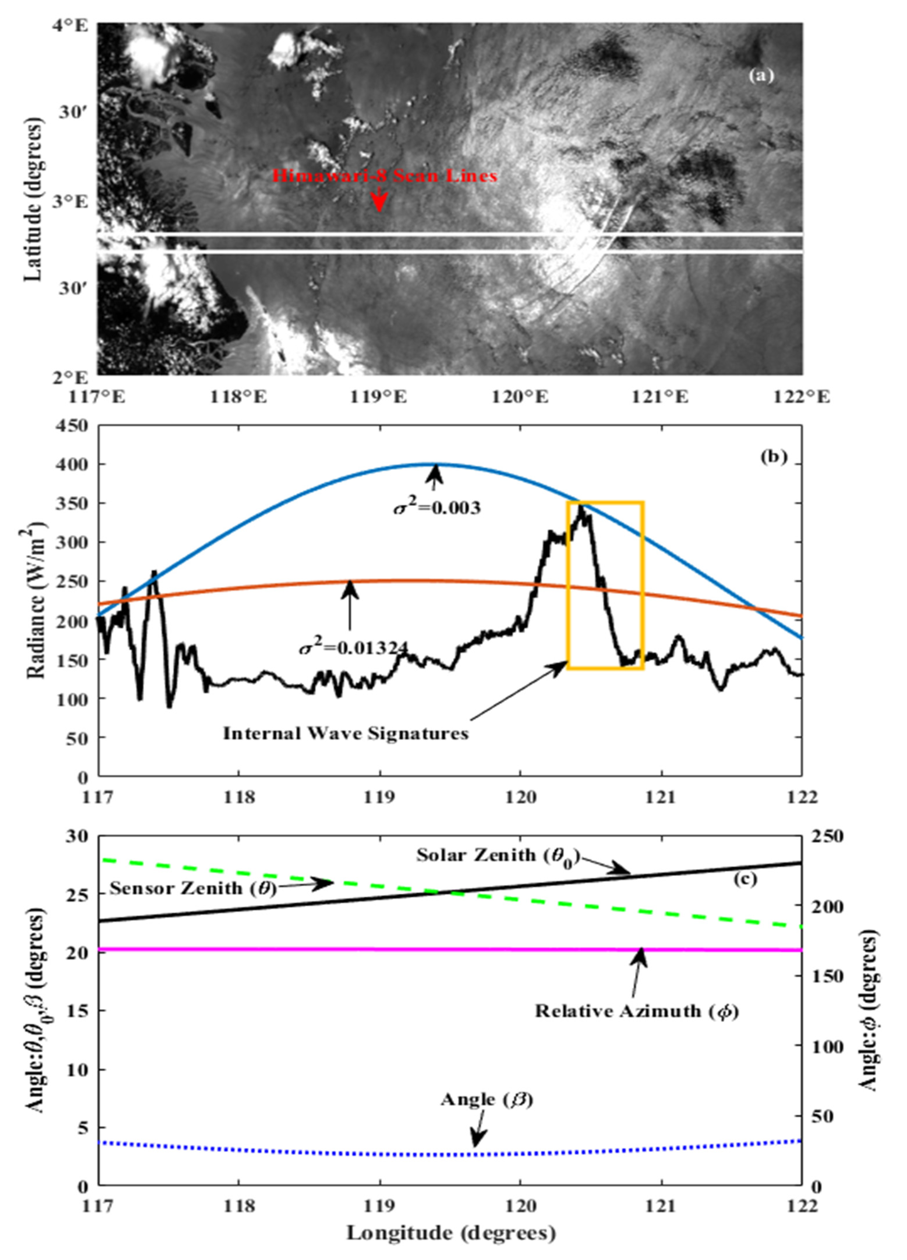 Remotesensing 13 03831 g011