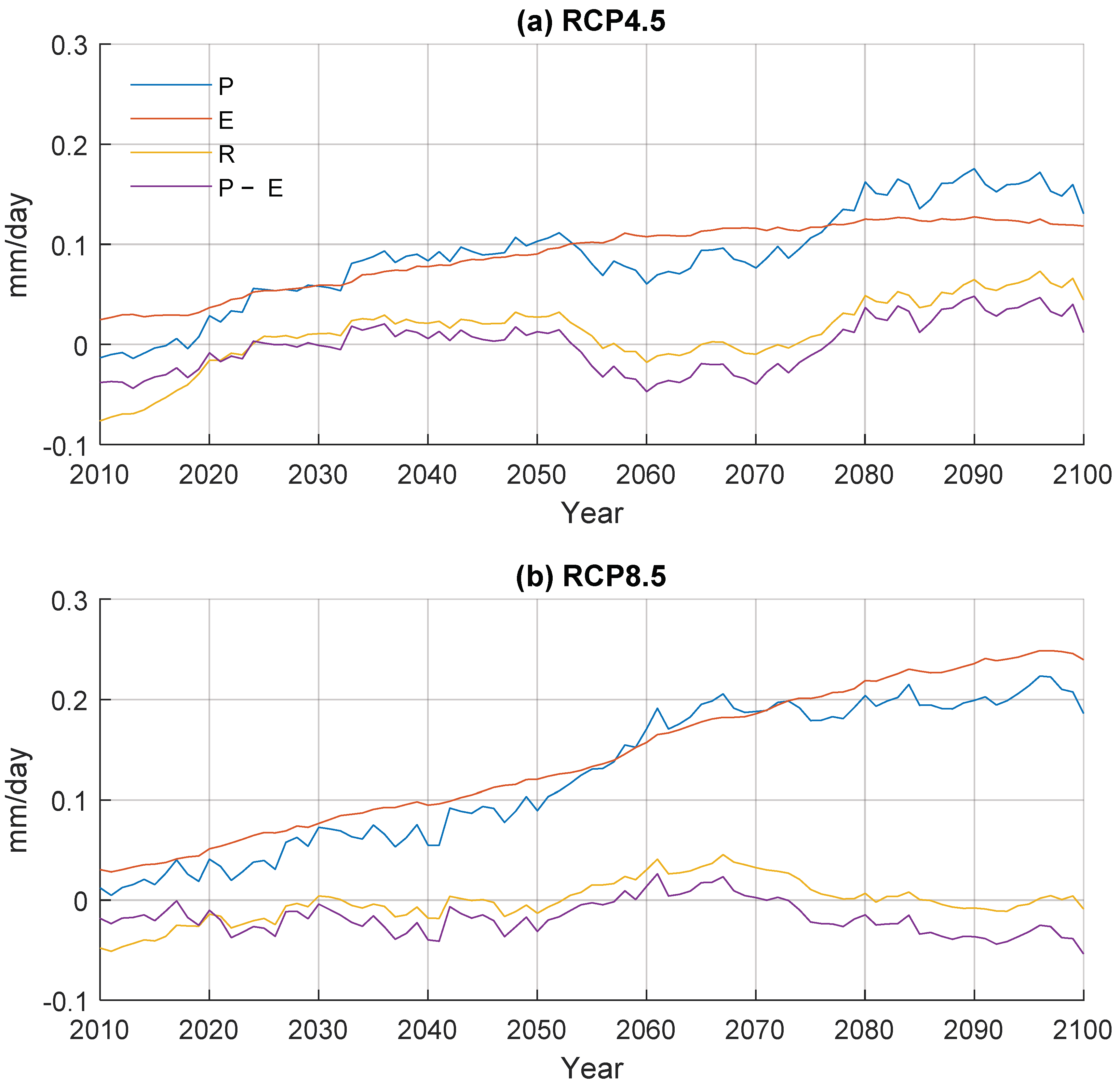 Remotesensing 13 03832 g007 550