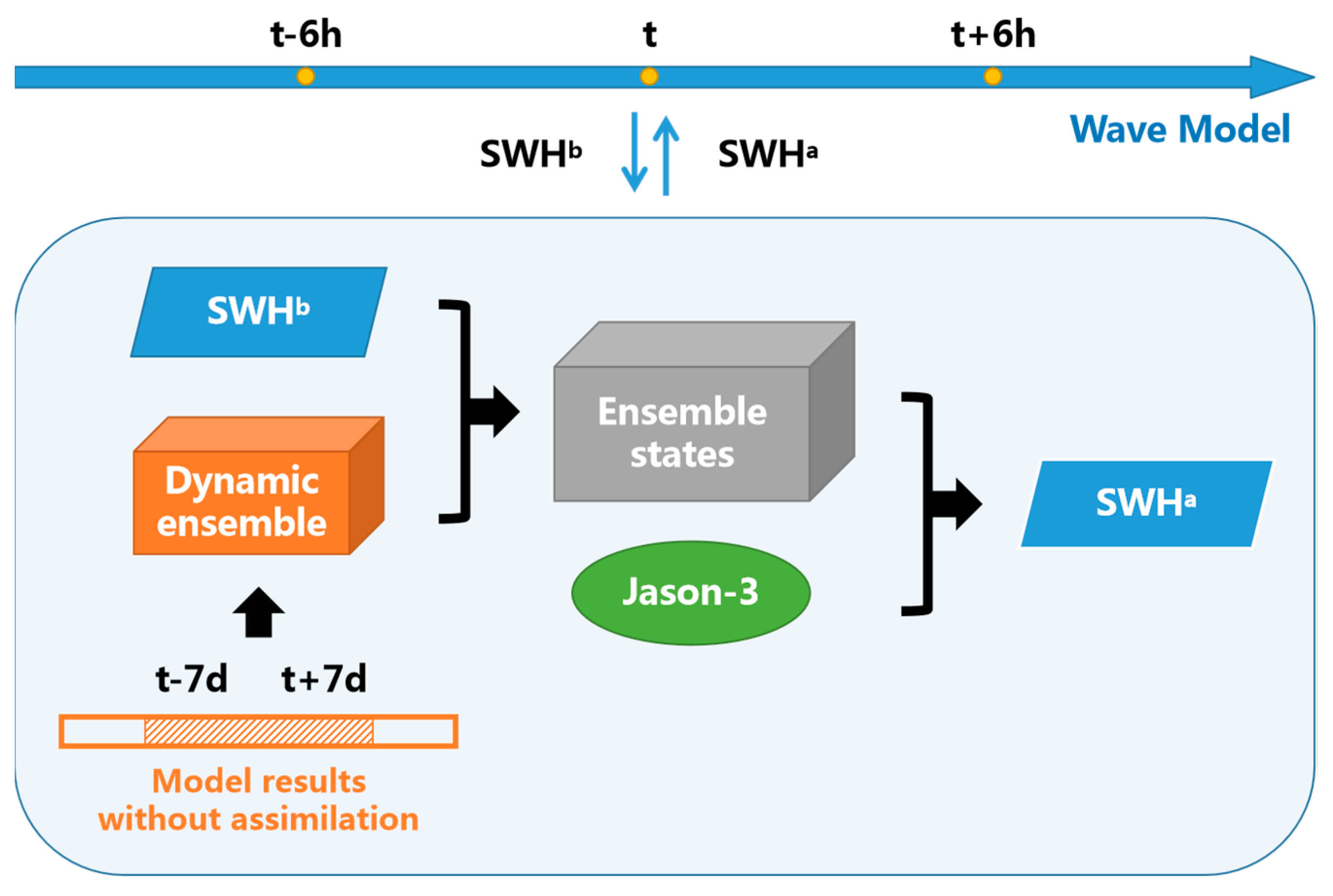 Remotesensing 13 03833 g002 550