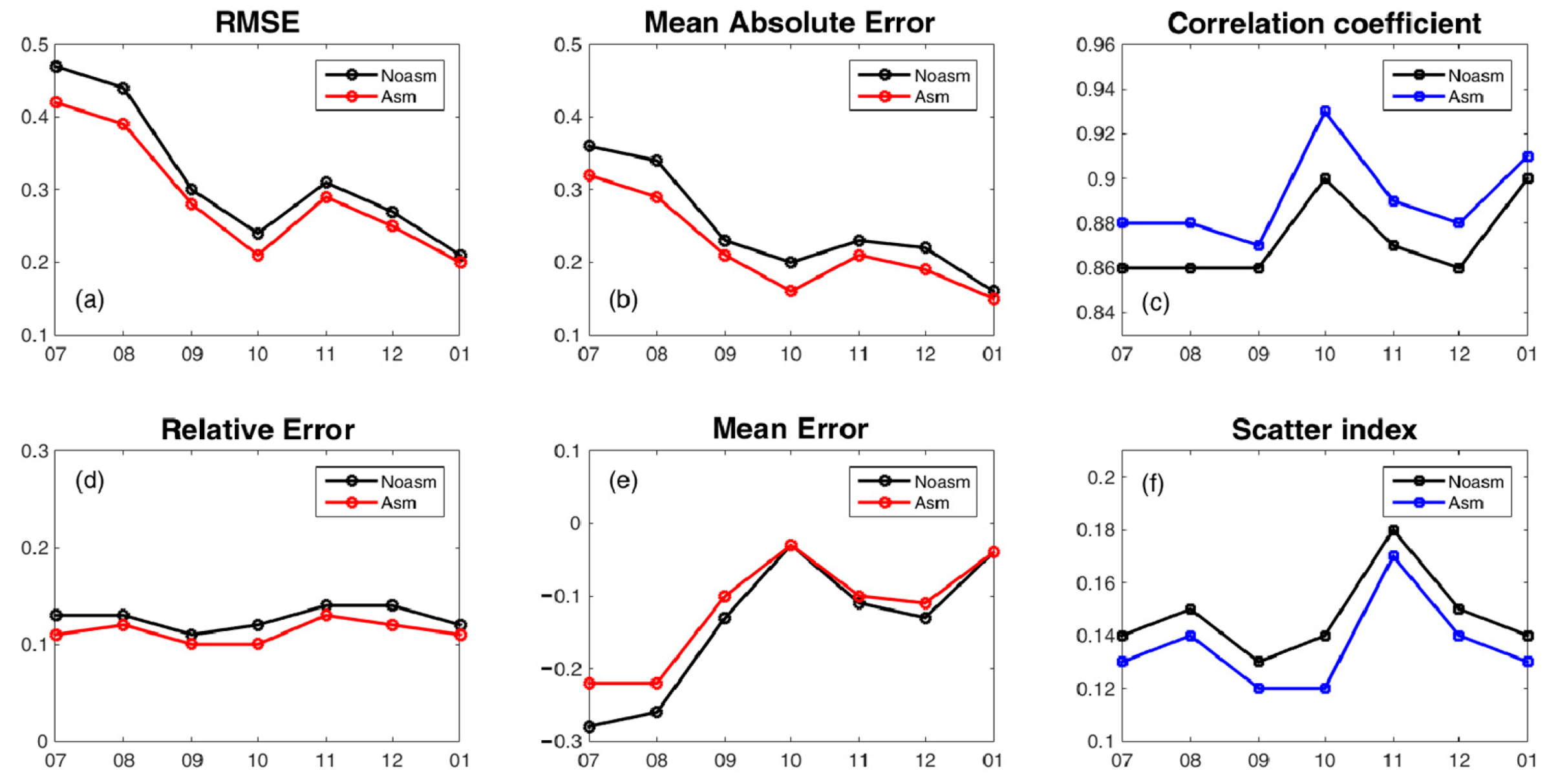 Remotesensing 13 03833 g004 550