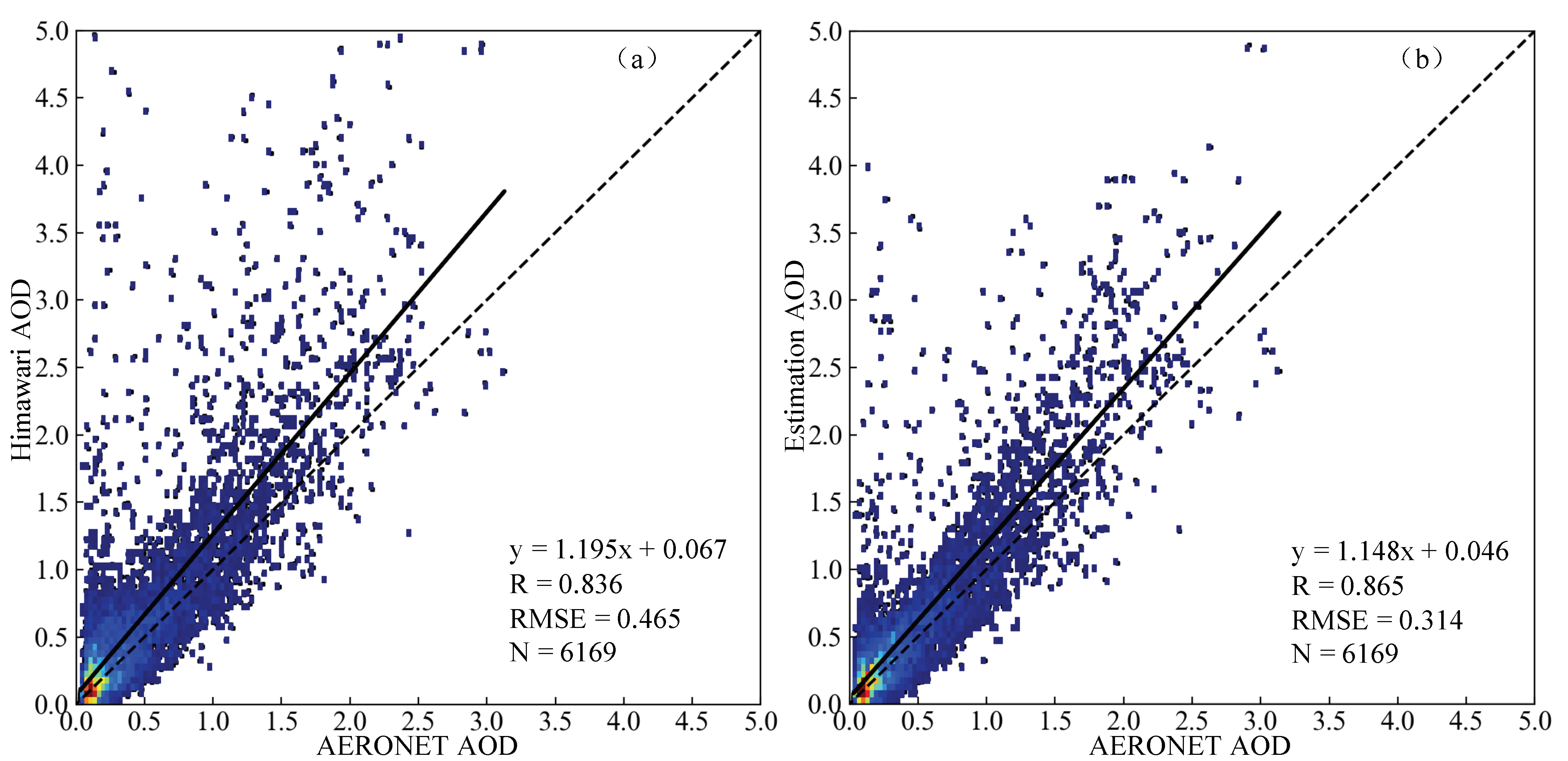 Remotesensing 13 03834 g006