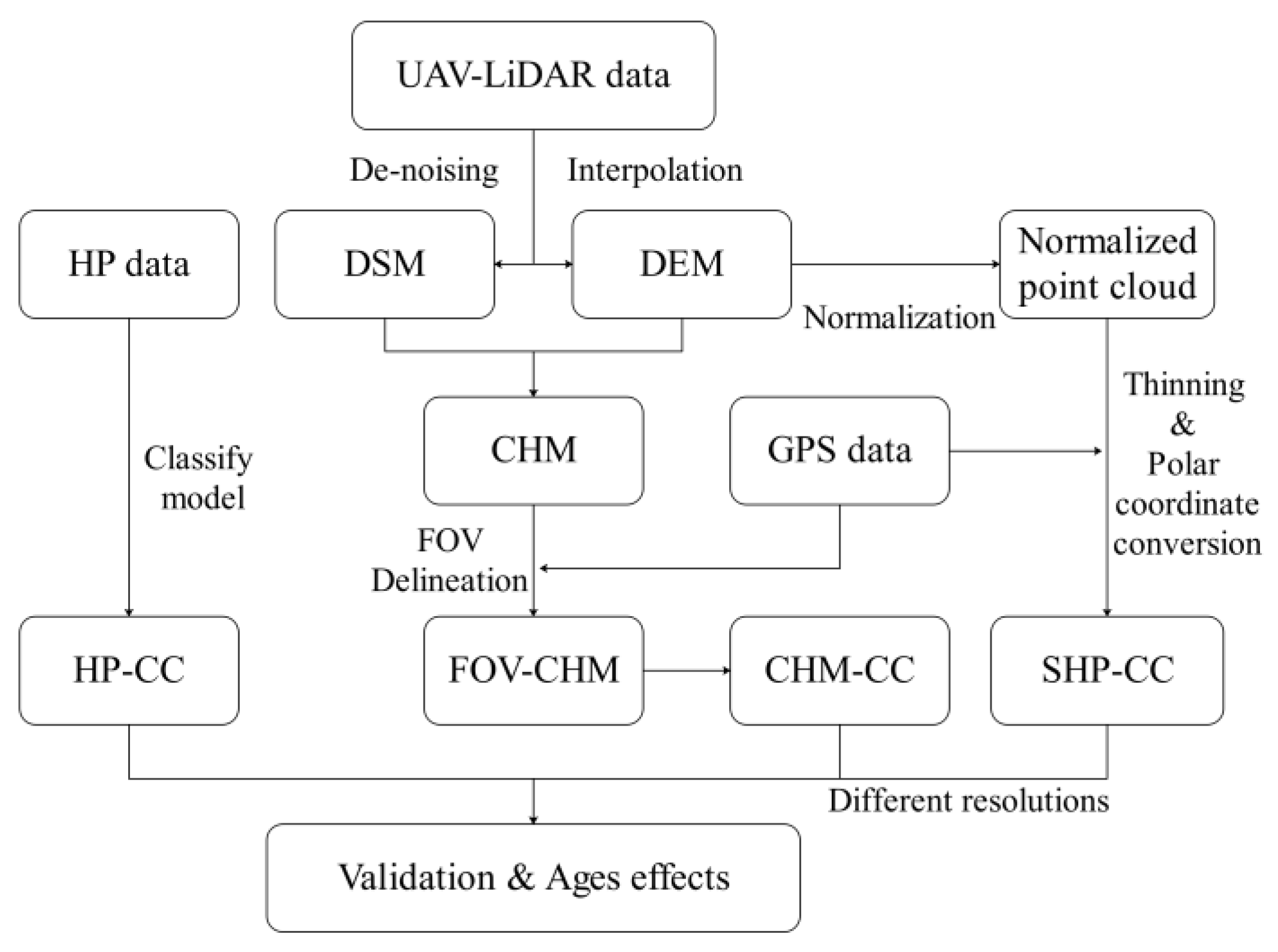Remotesensing 13 03837 g002 550