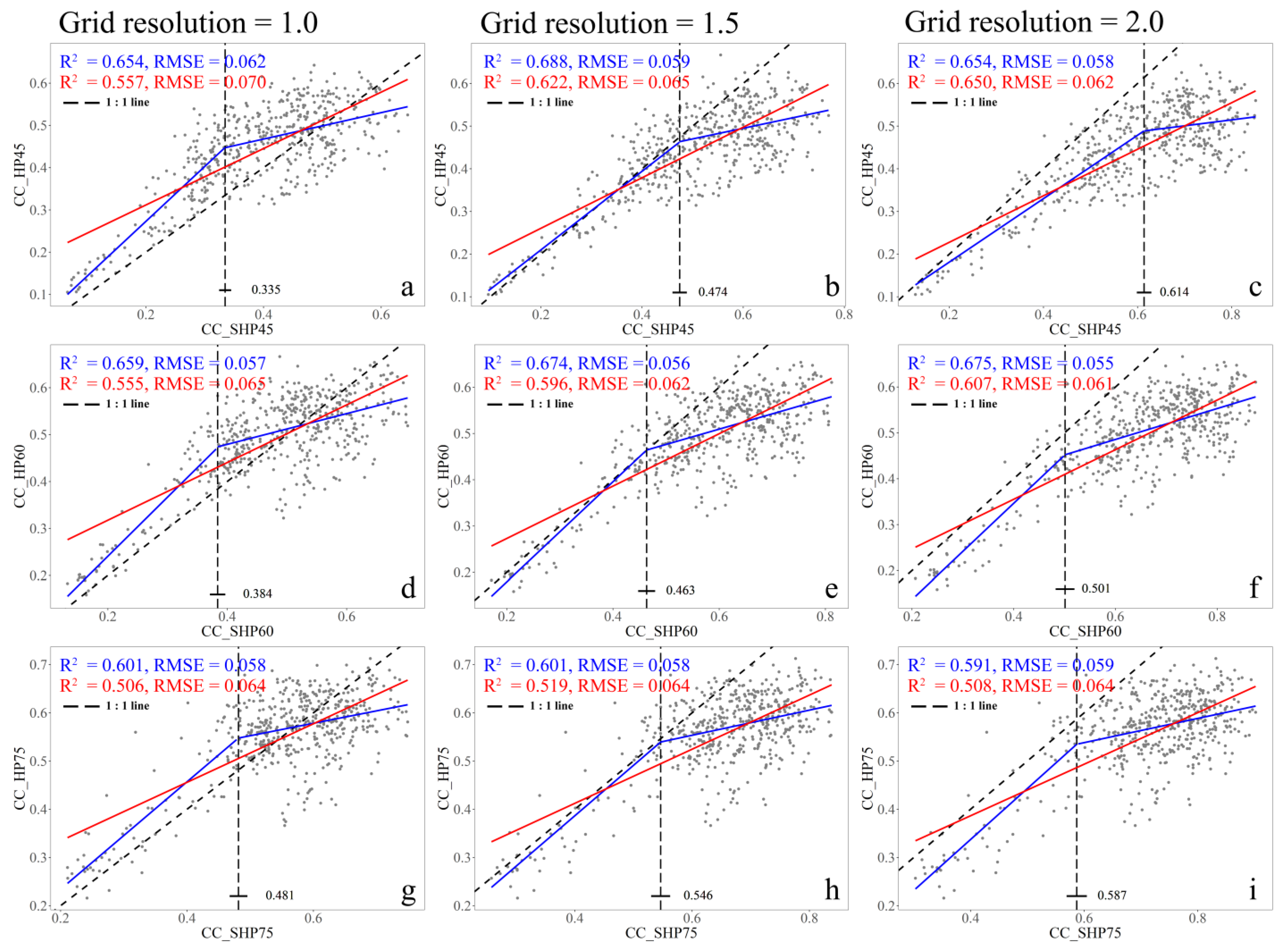 Remotesensing 13 03837 g007 550