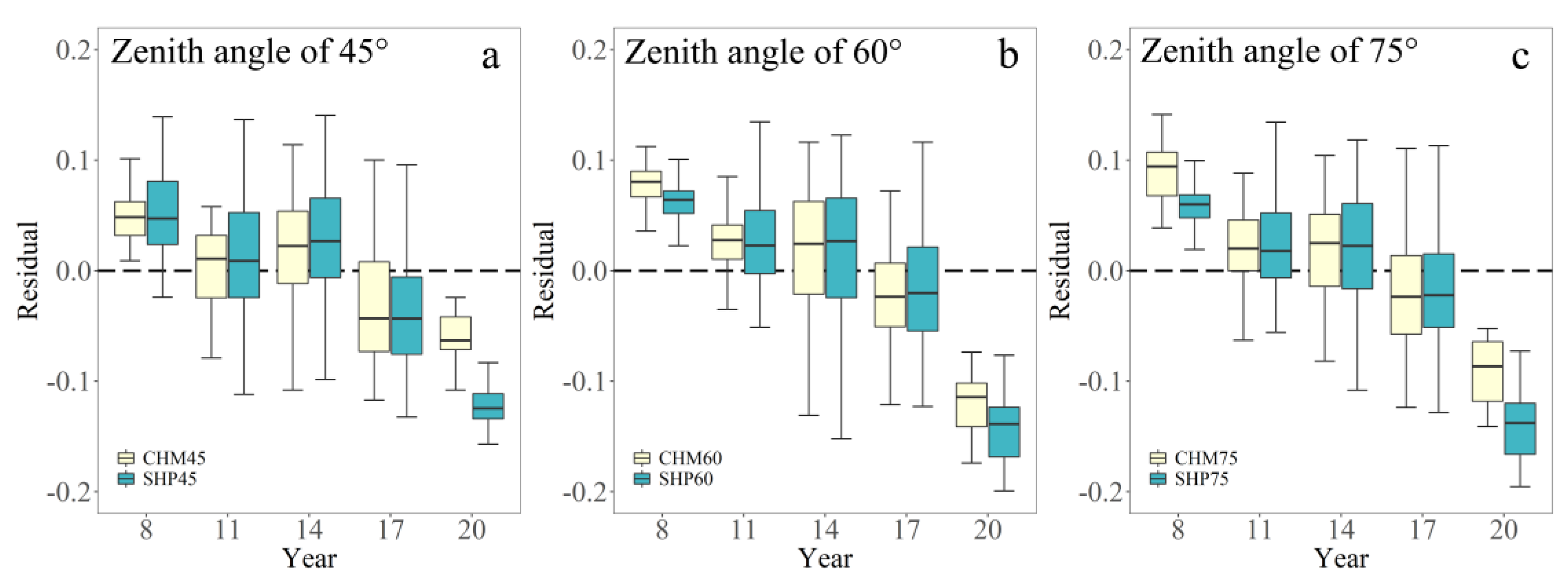Remotesensing 13 03837 g009 550