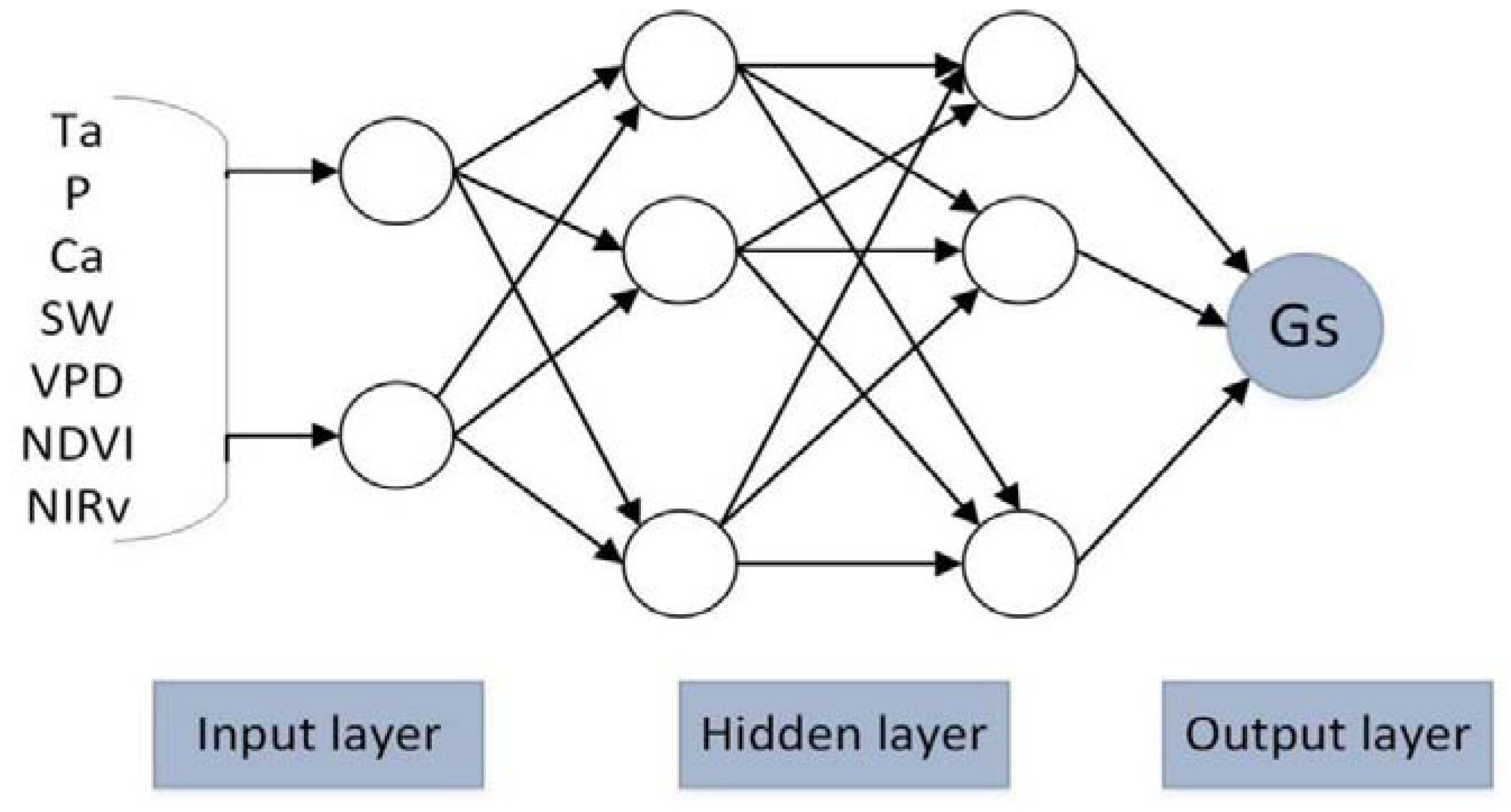 Remotesensing 13 03838 g005