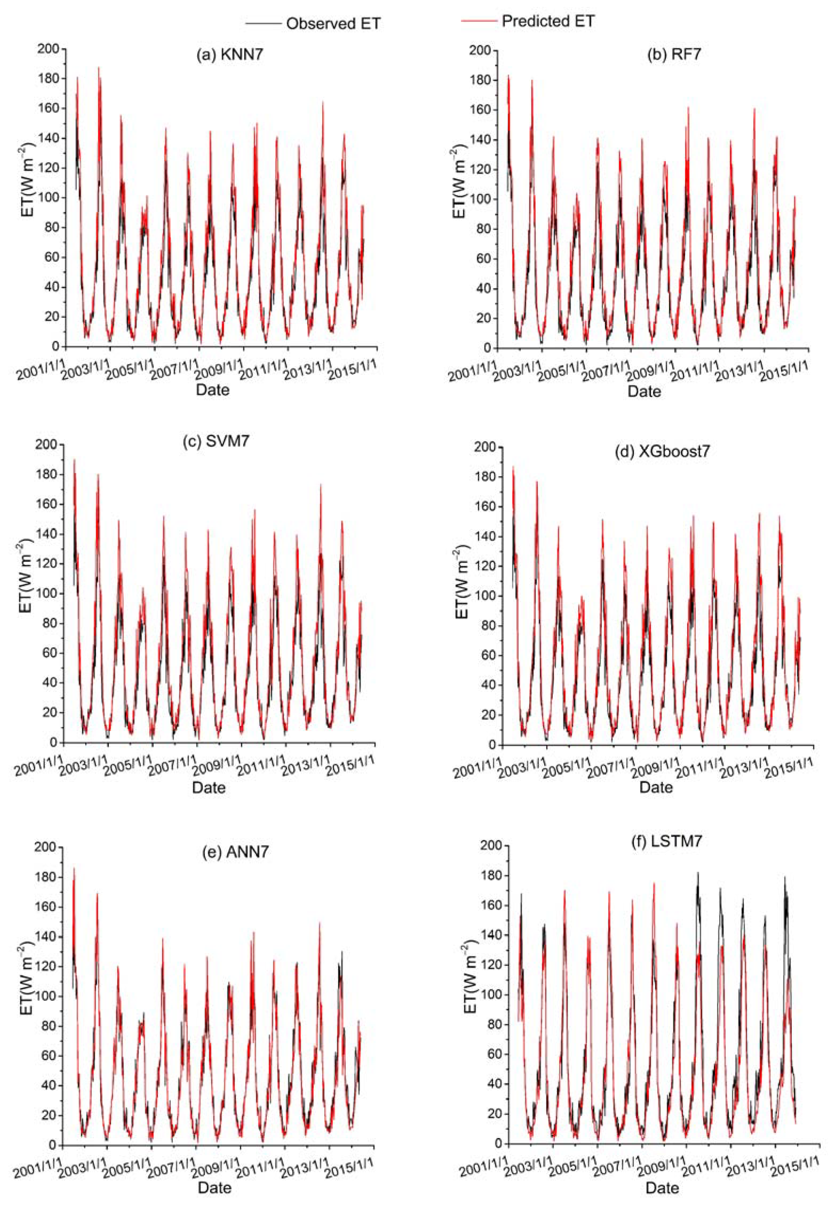 Remotesensing 13 03838 g010