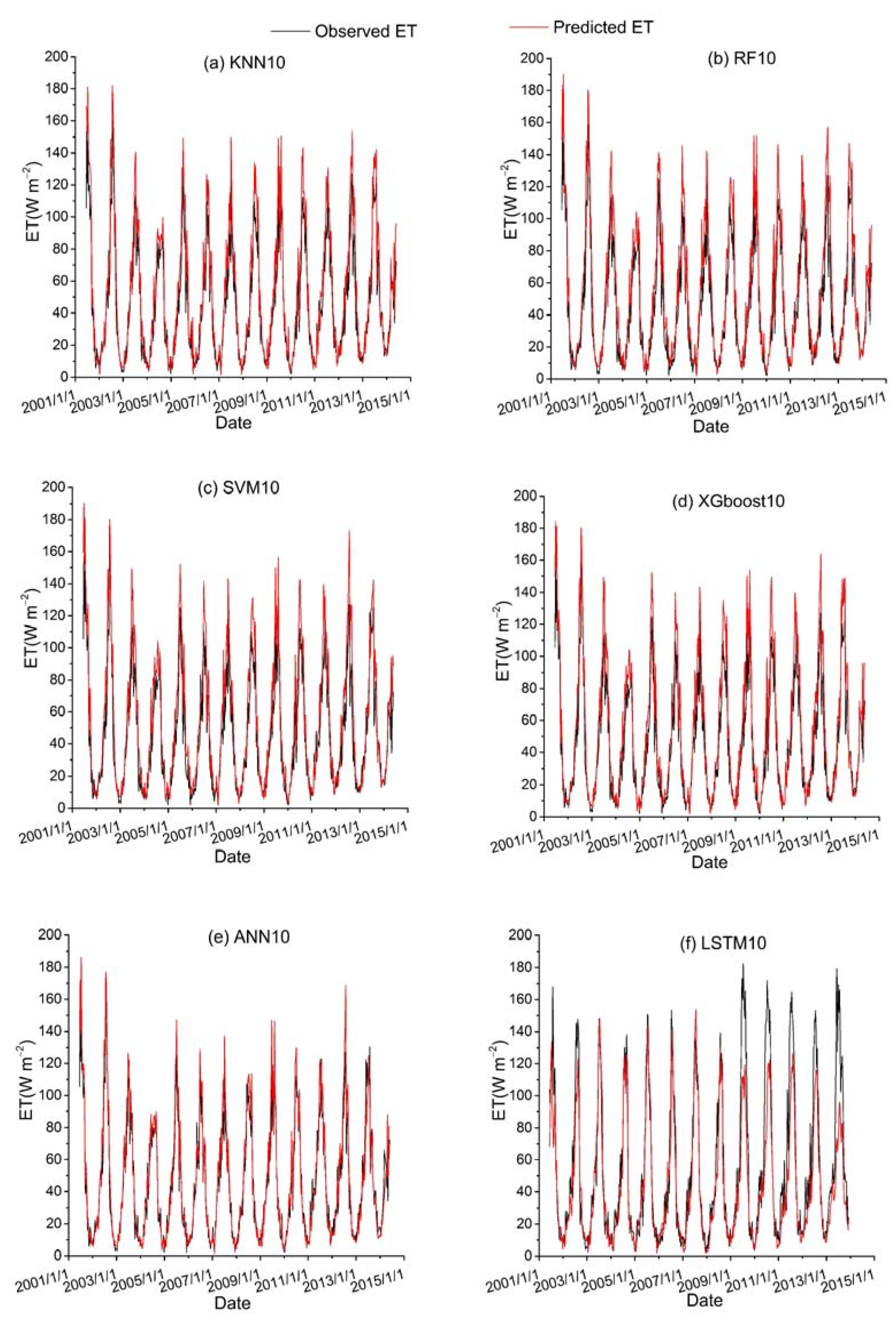 Remotesensing 13 03838 g012