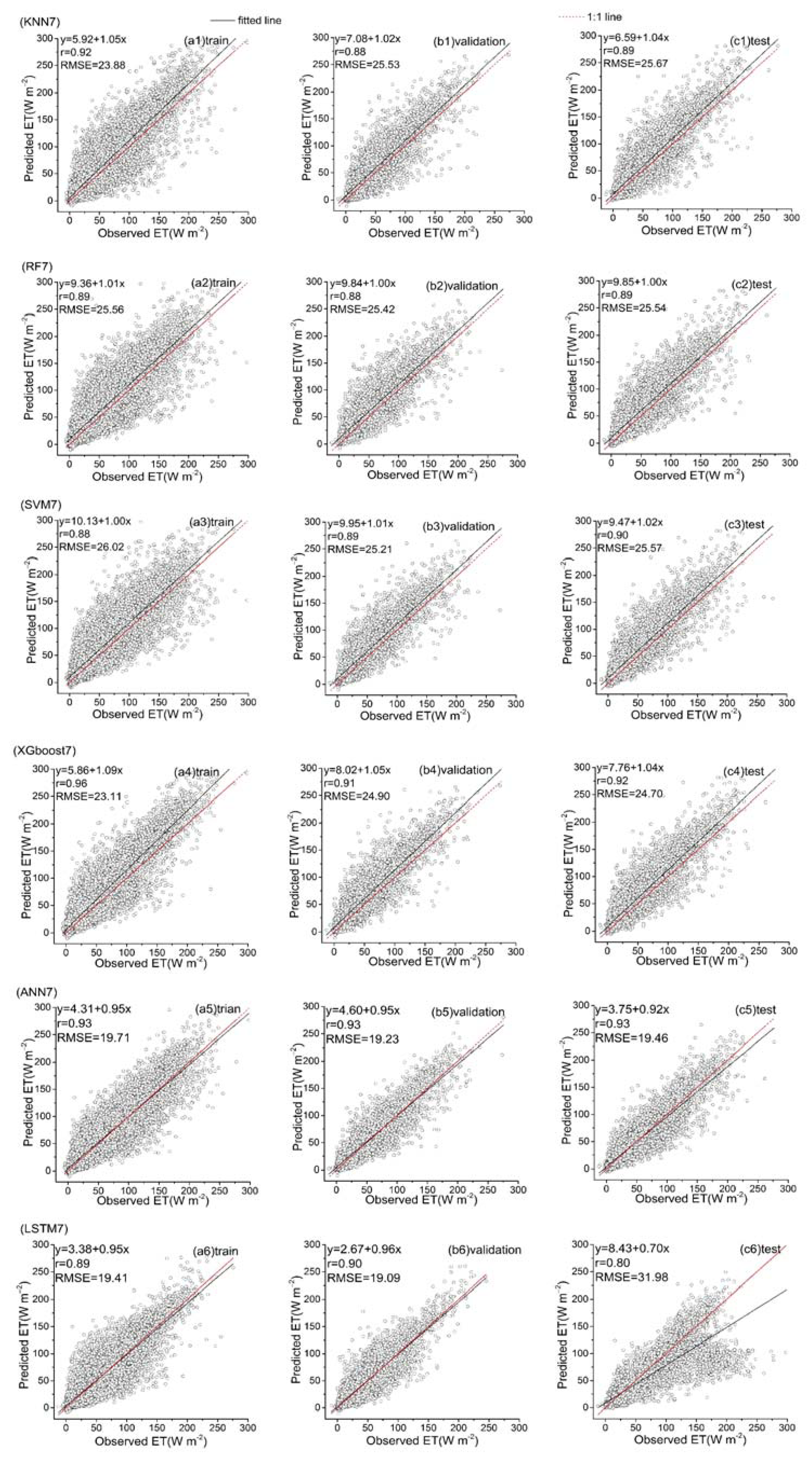 Remotesensing 13 03838 g014