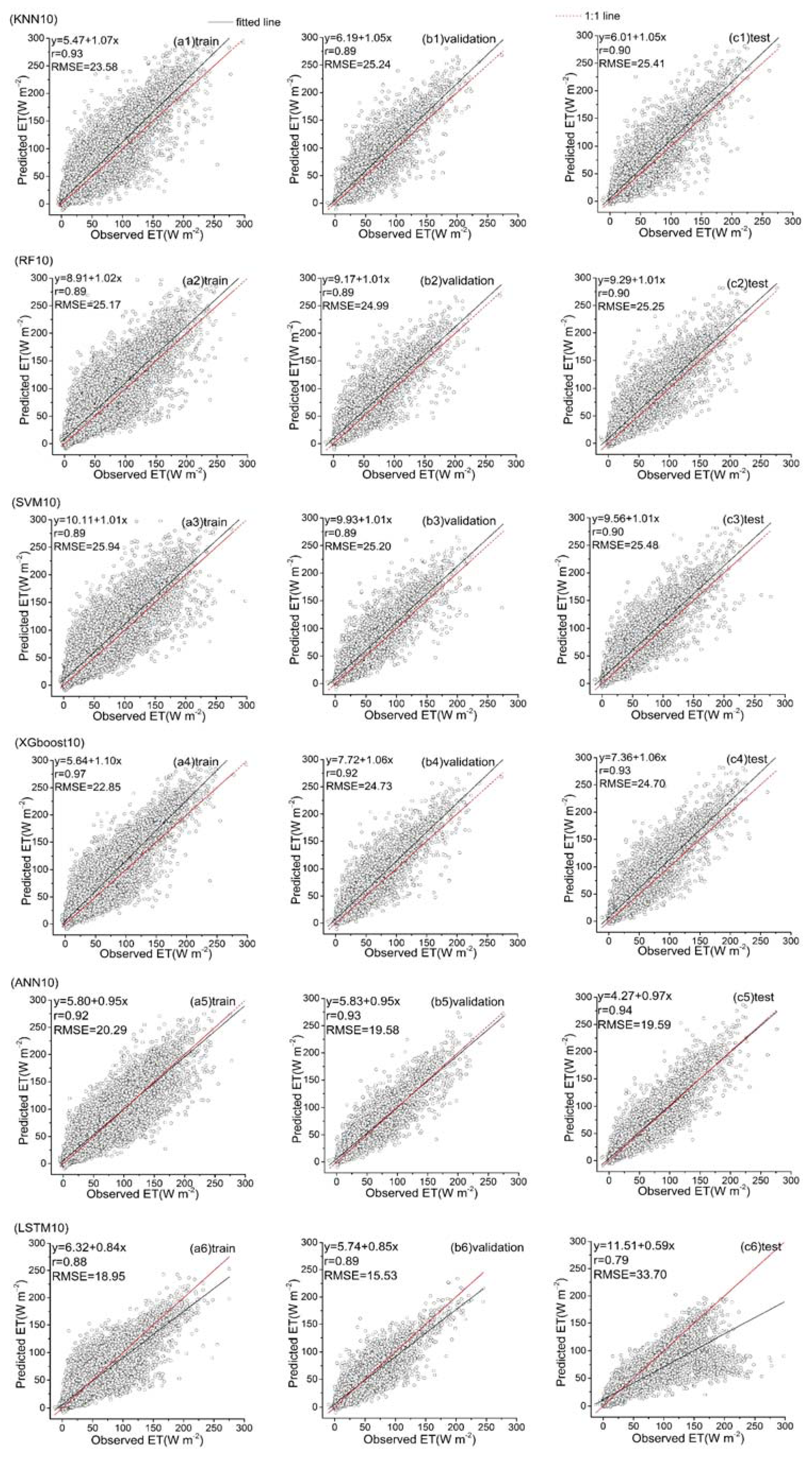 Remotesensing 13 03838 g016