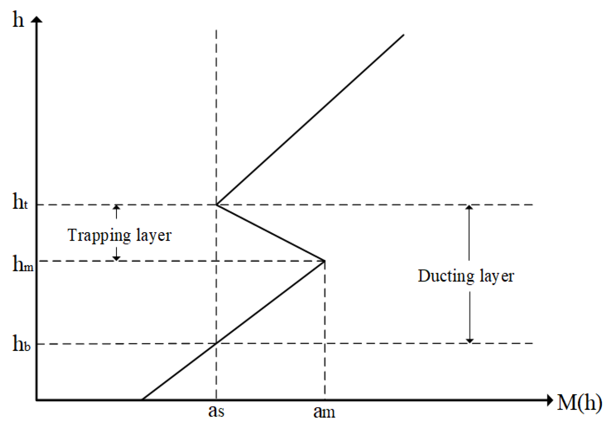 Remotesensing 13 03839 g001