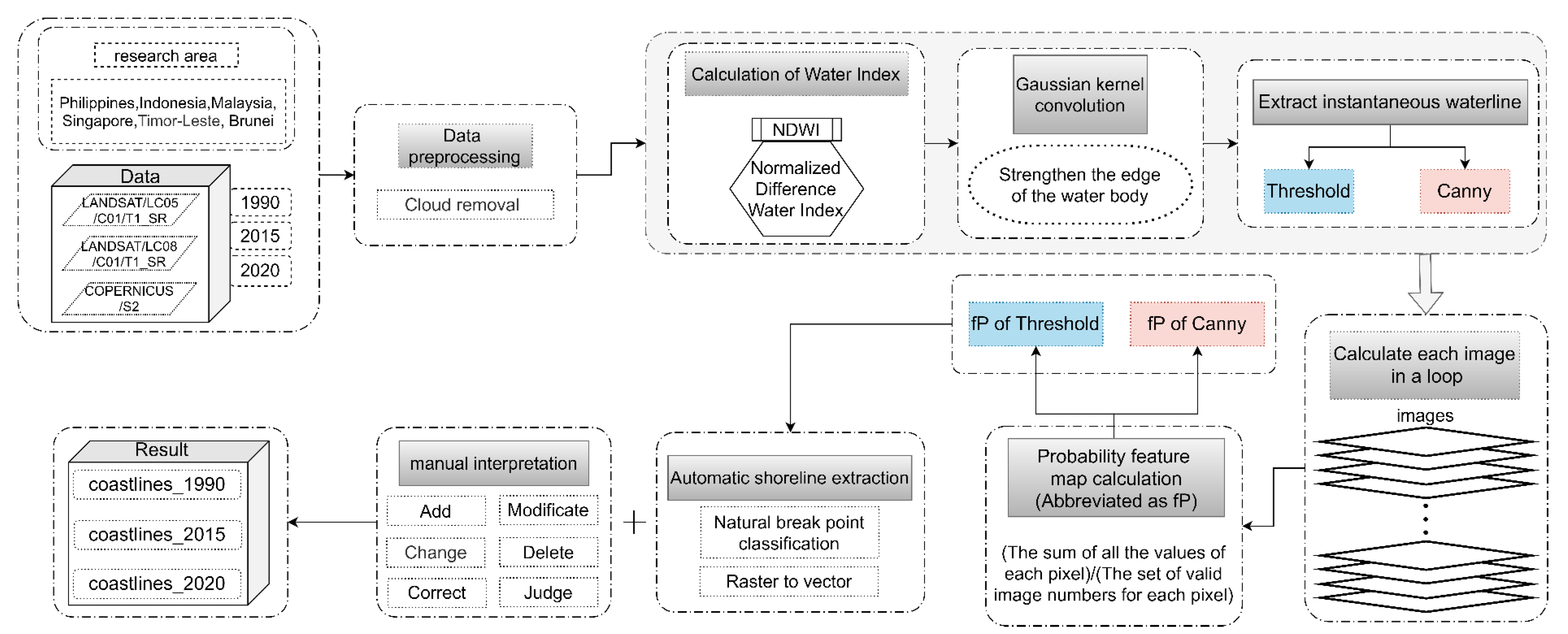 Remotesensing 13 03842 g001 550