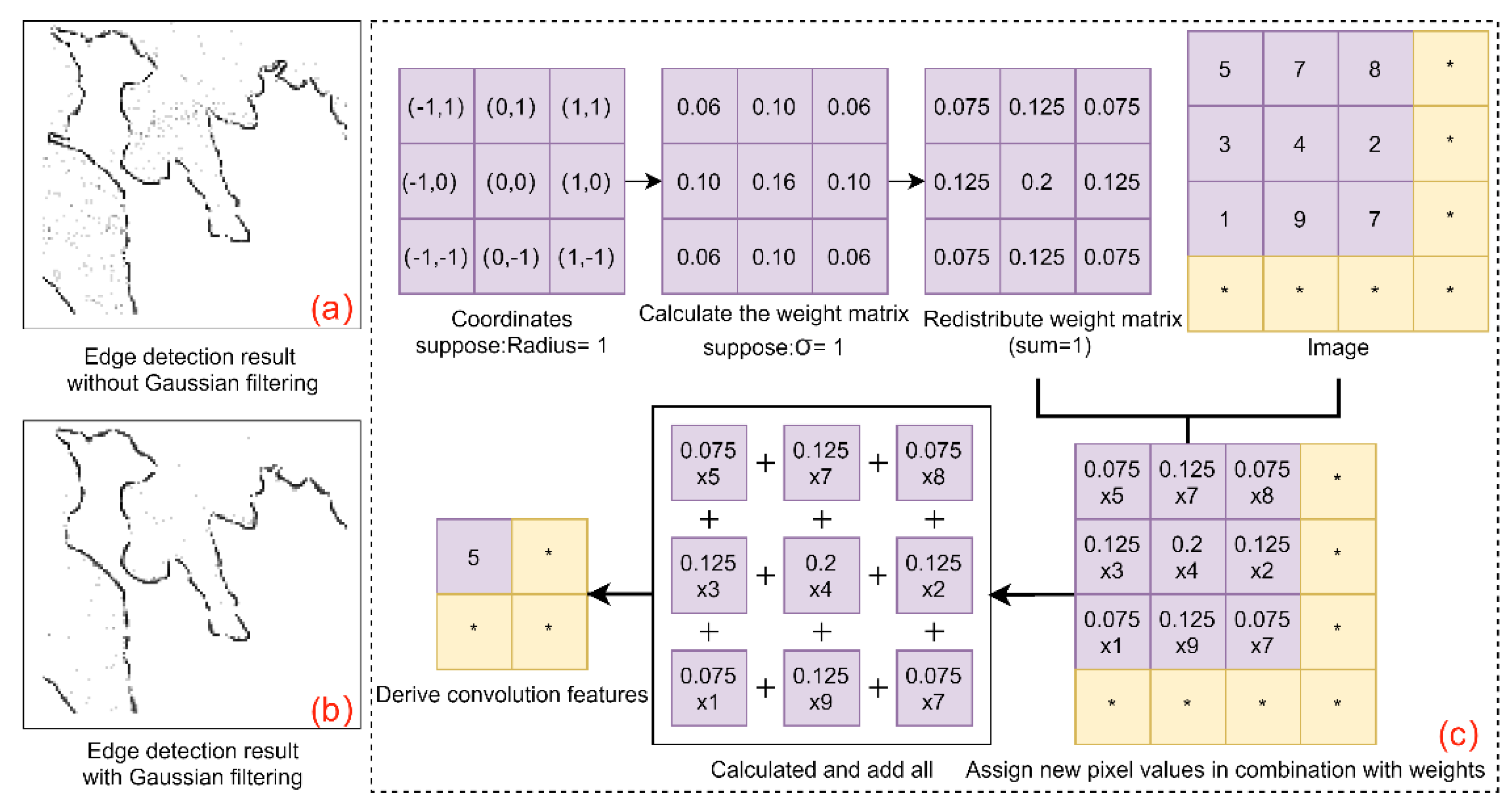 Remotesensing 13 03842 g002 550
