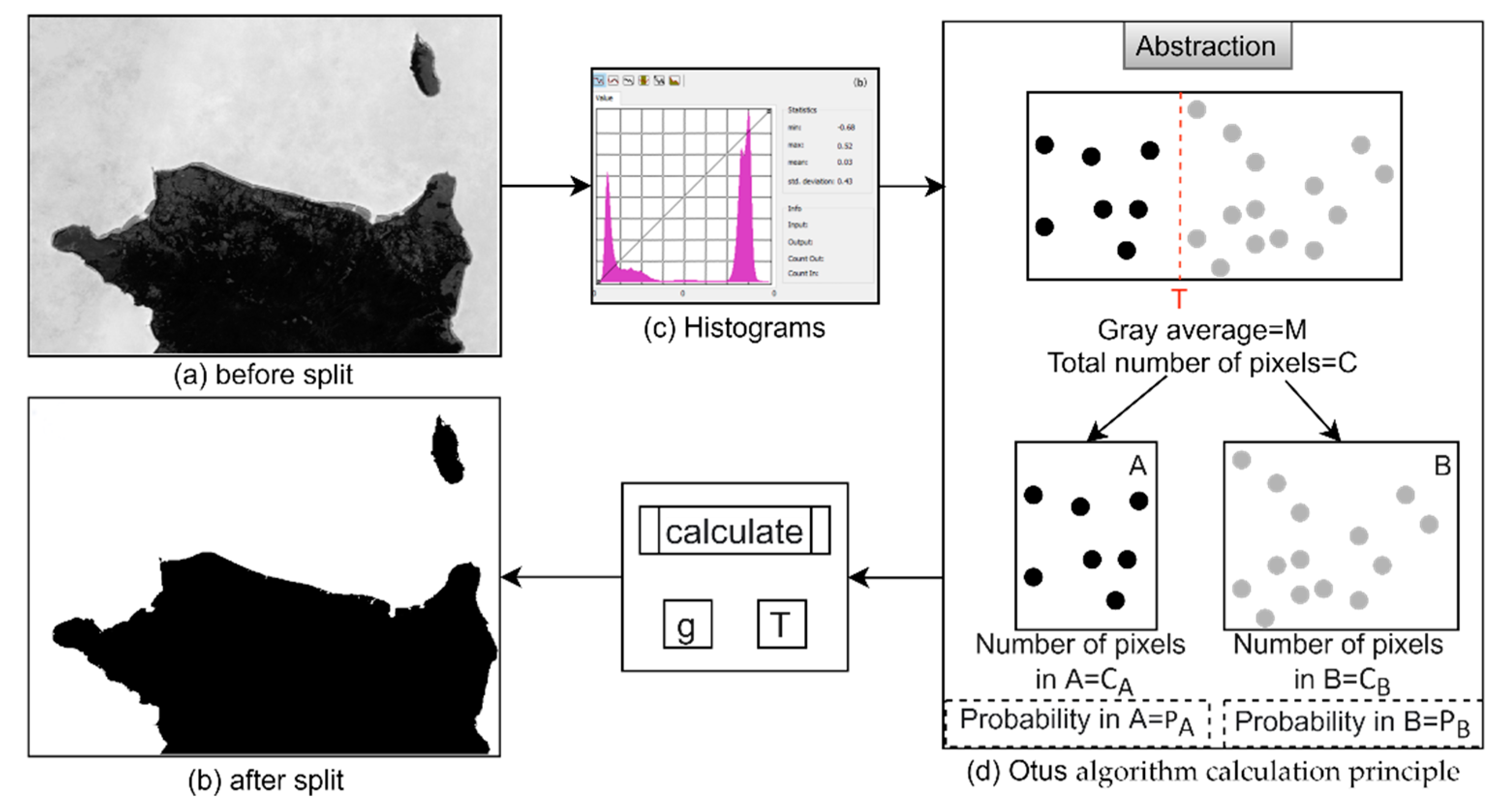 Remotesensing 13 03842 g003 550