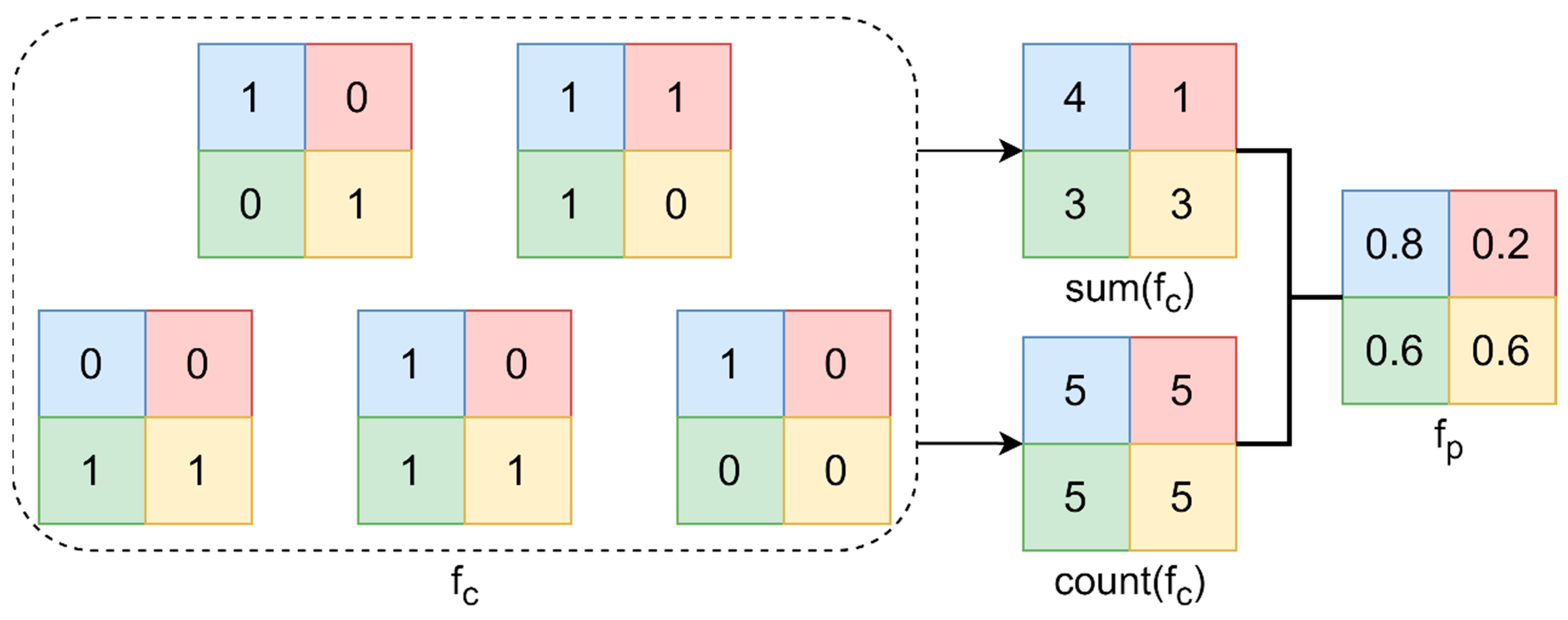 Remotesensing 13 03842 g005 550