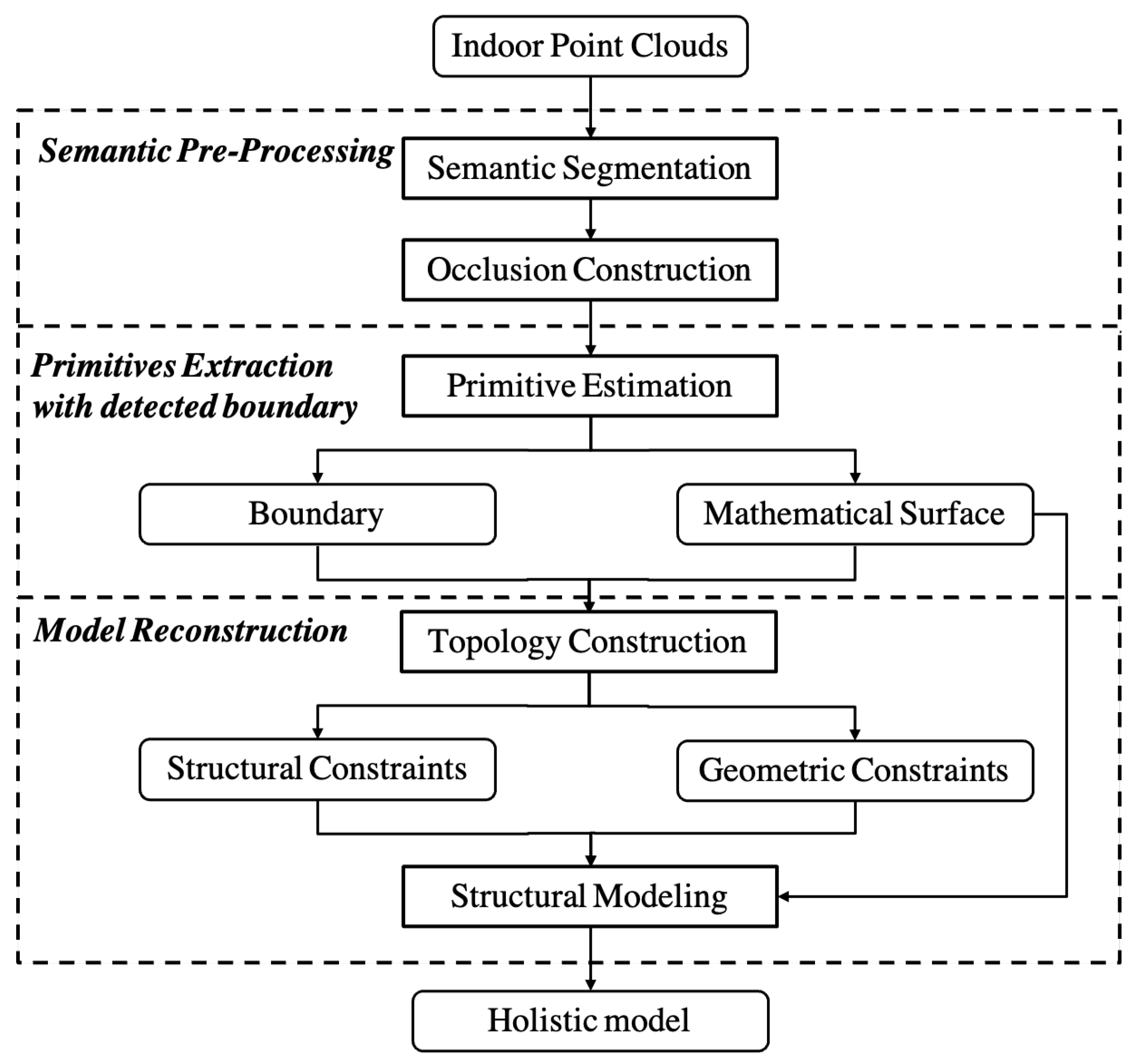 Remotesensing 13 03844 g001 550