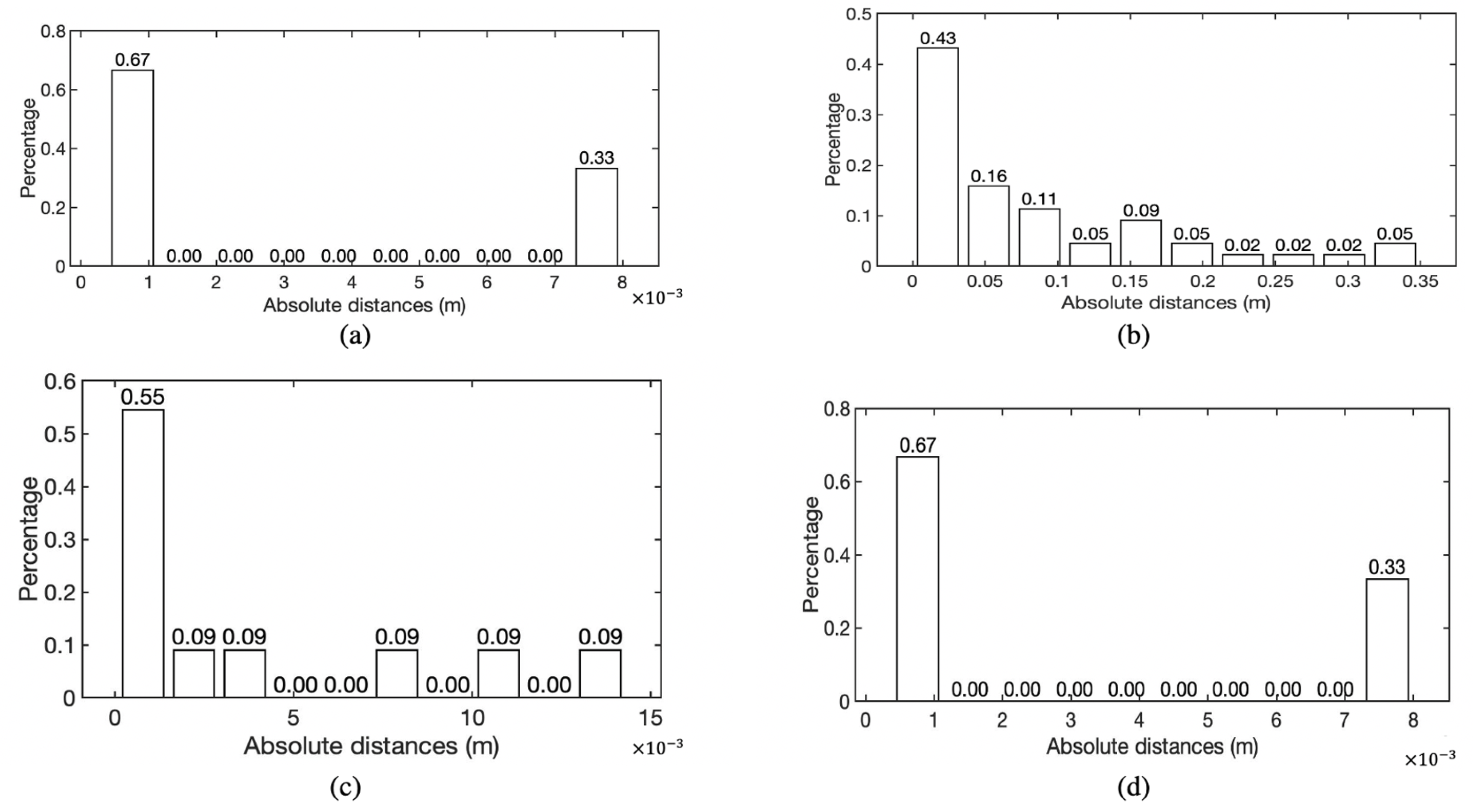 Remotesensing 13 03844 g009 550