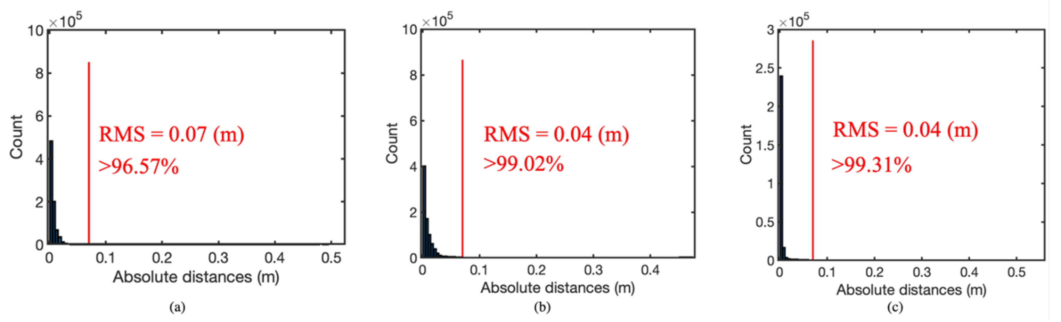 Remotesensing 13 03844 g011 550