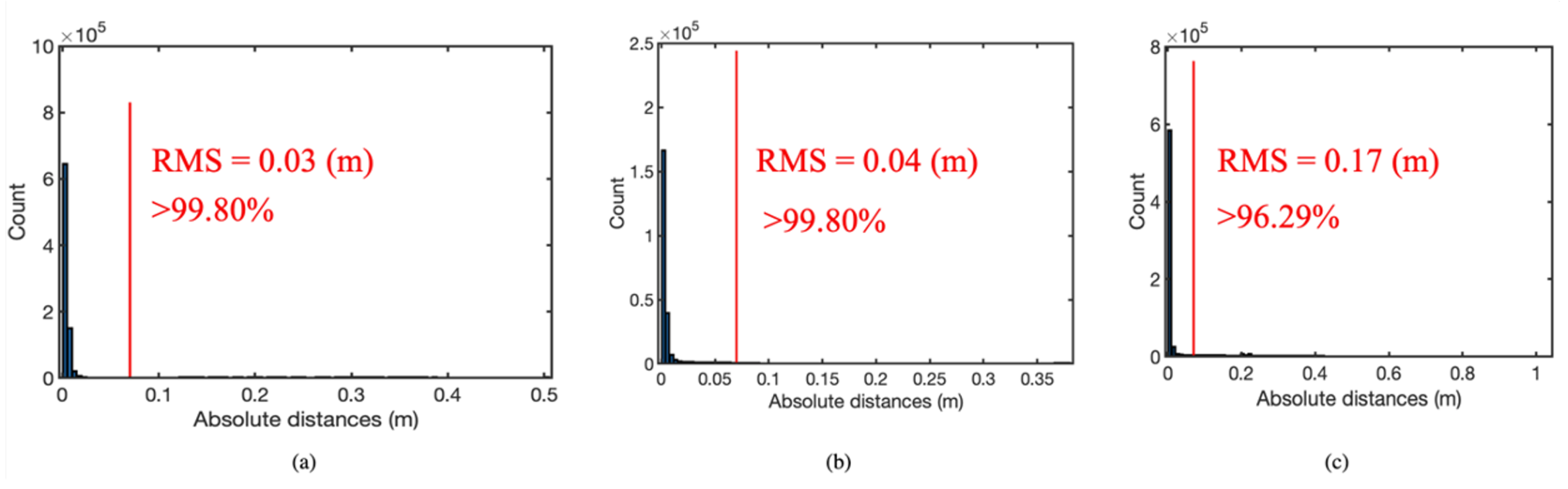 Remotesensing 13 03844 g012 550