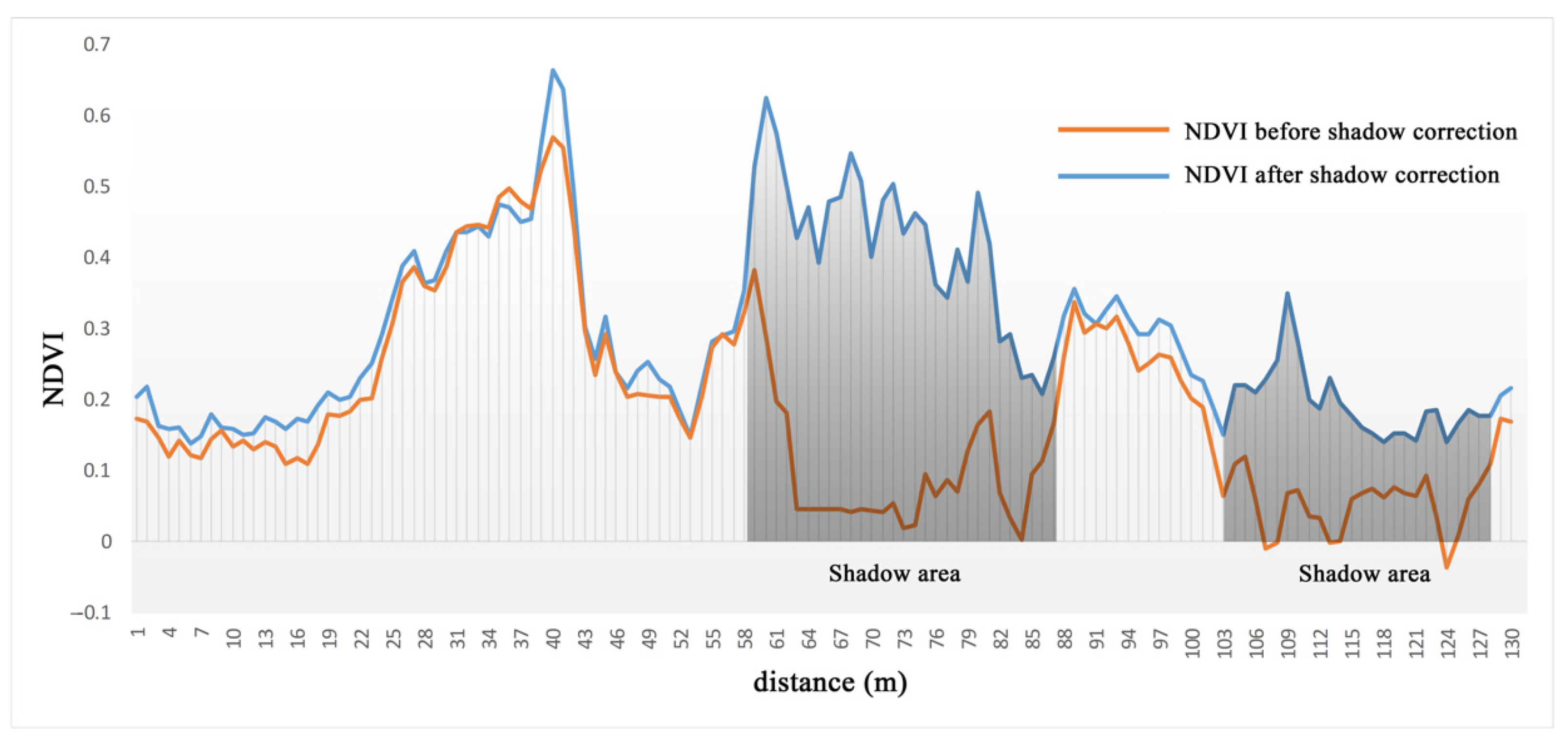 Remotesensing 13 03845 g007