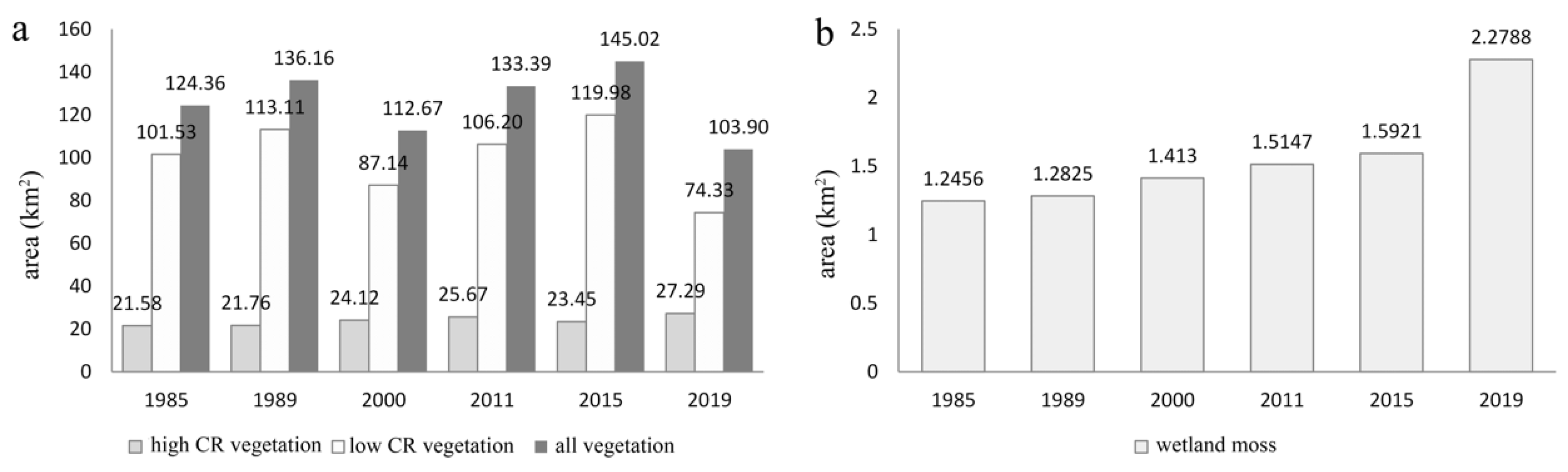Remotesensing 13 03845 g009