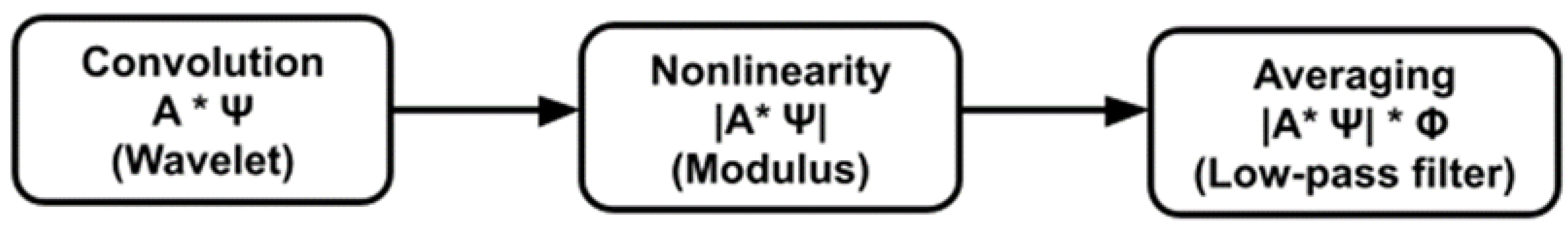 Remotesensing 13 03847 g005