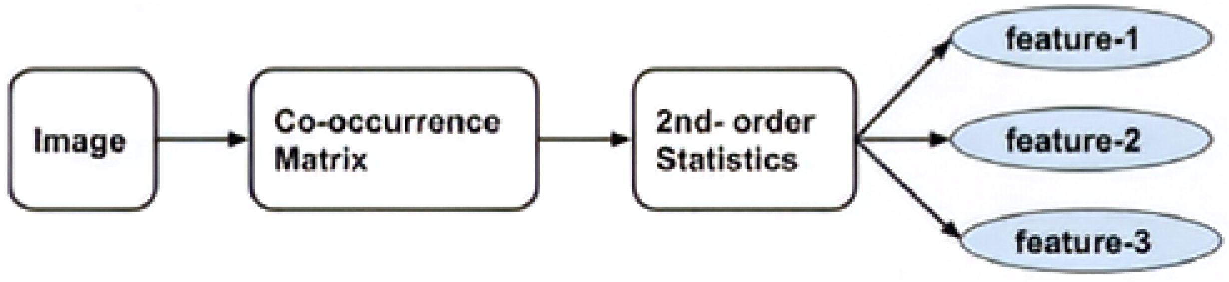 Remotesensing 13 03847 g0a3