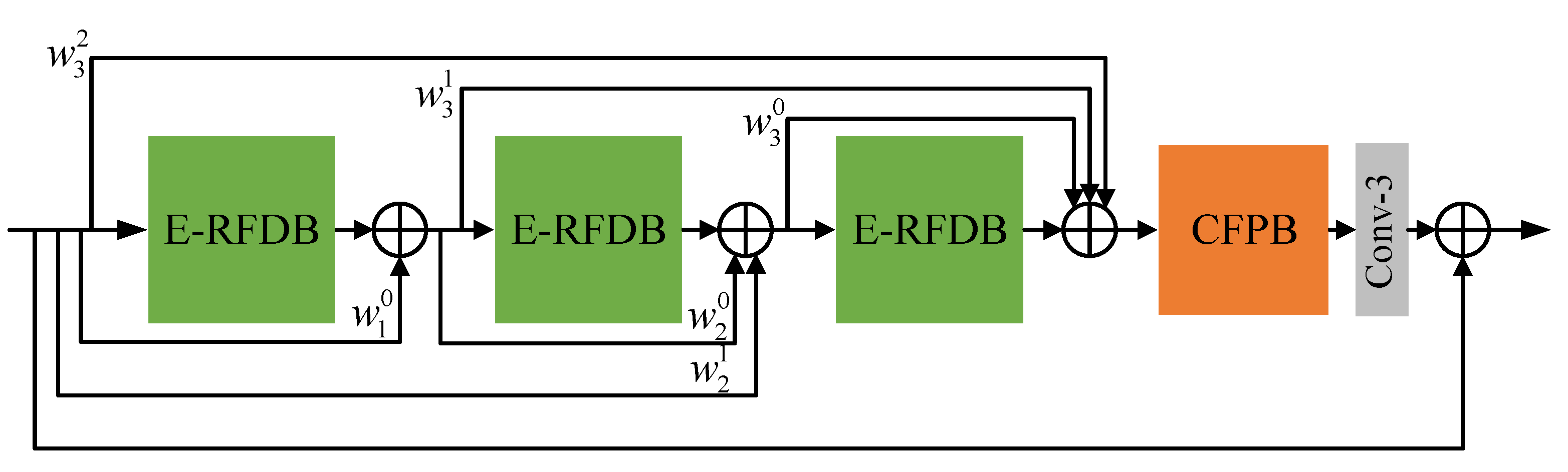 Remotesensing 13 03848 g003 550