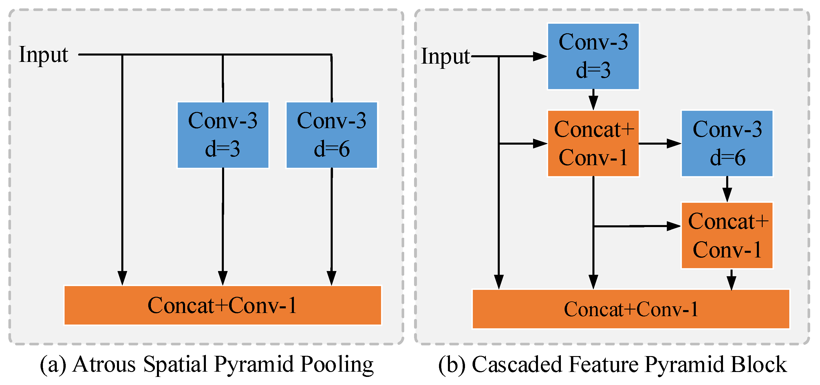 Remotesensing 13 03848 g004 550