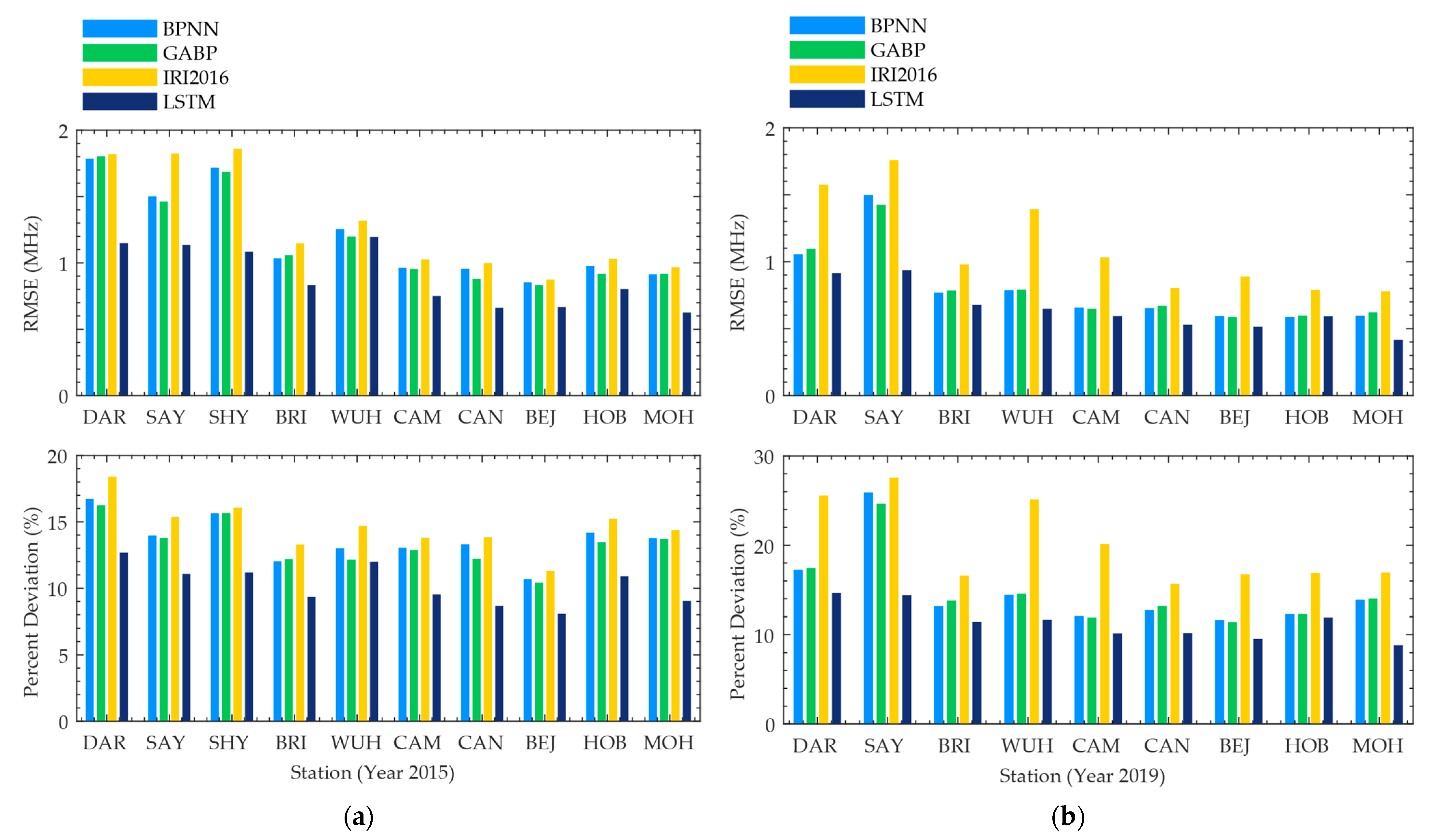Remotesensing 13 03849 g005 Remotesensing 13 03849 g005