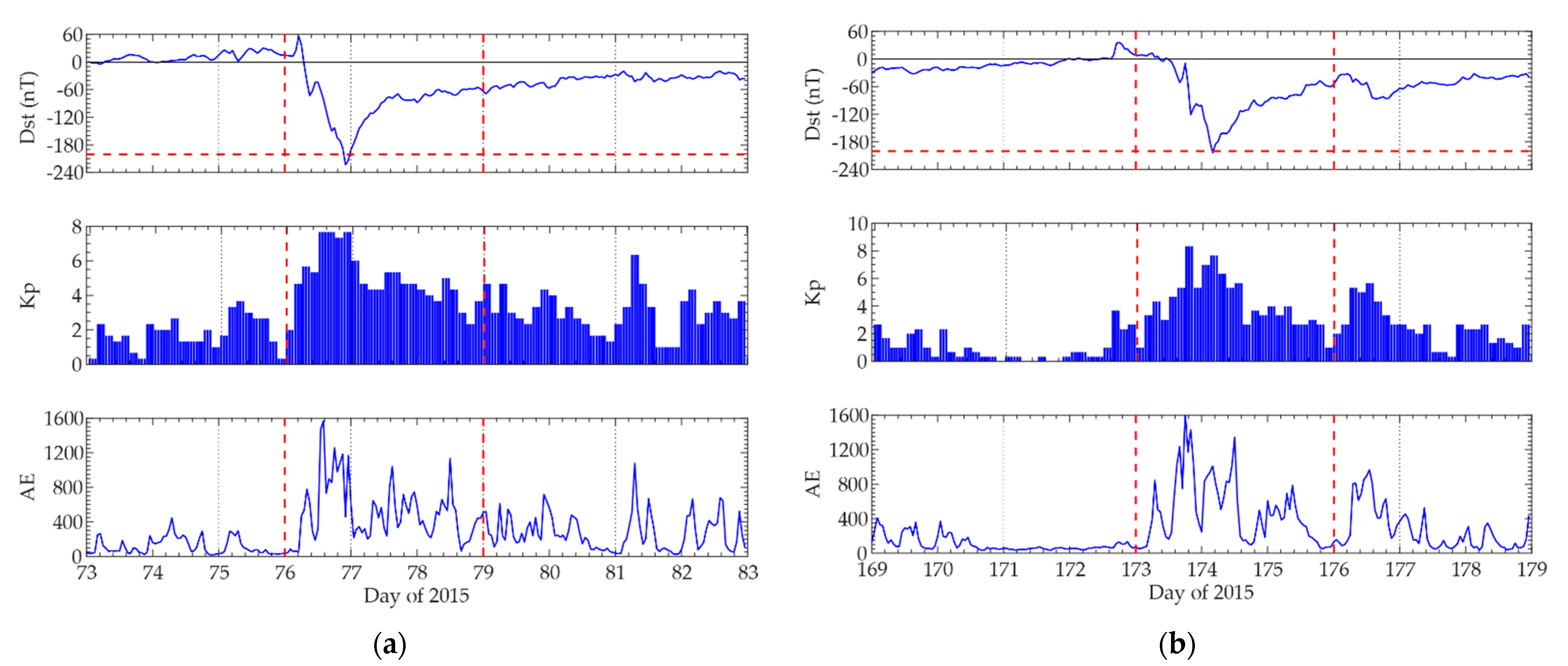 Remotesensing 13 03849 g007 Remotesensing 13 03849 g007