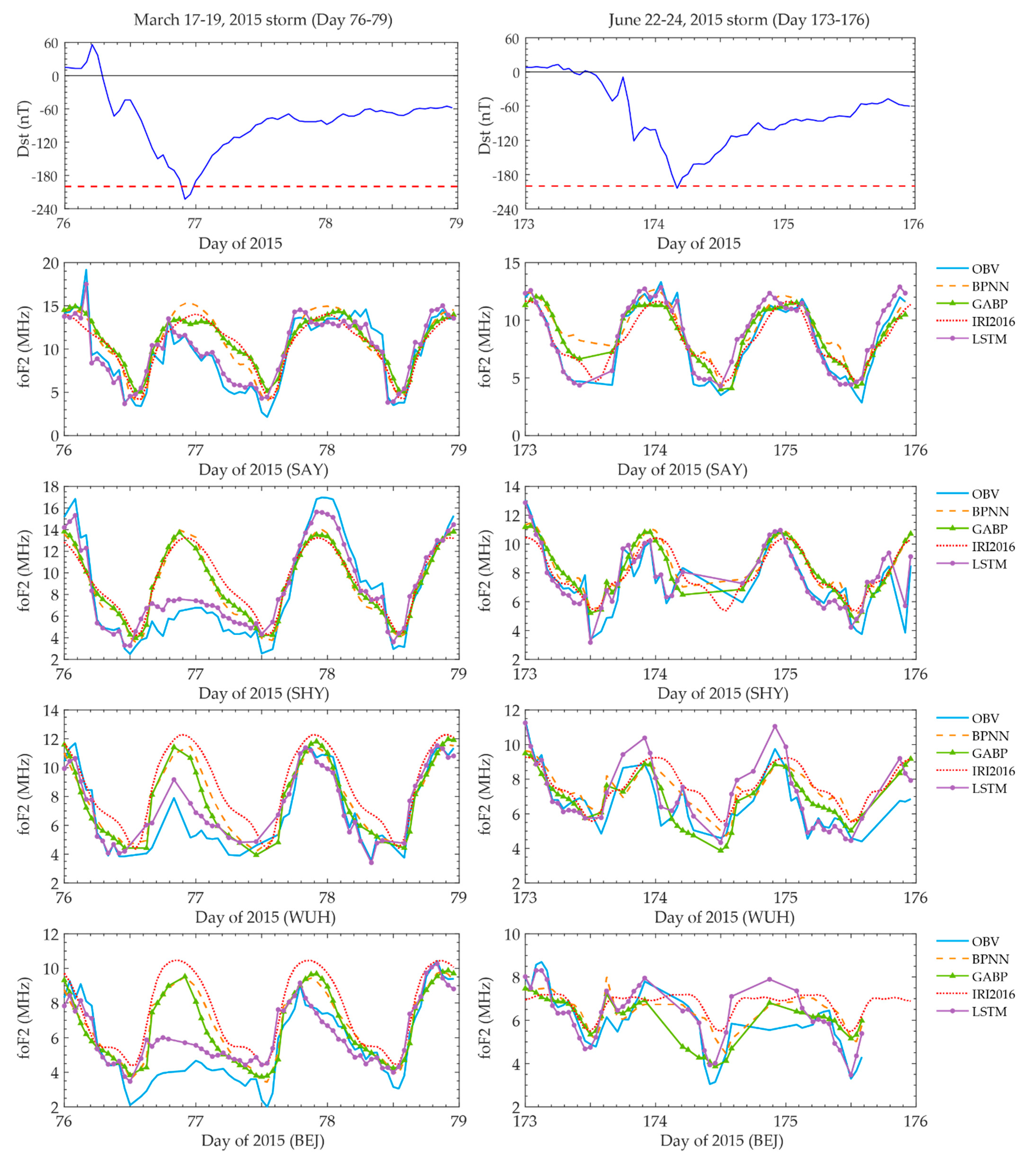 Remotesensing 13 03849 g008 Remotesensing 13 03849 g008