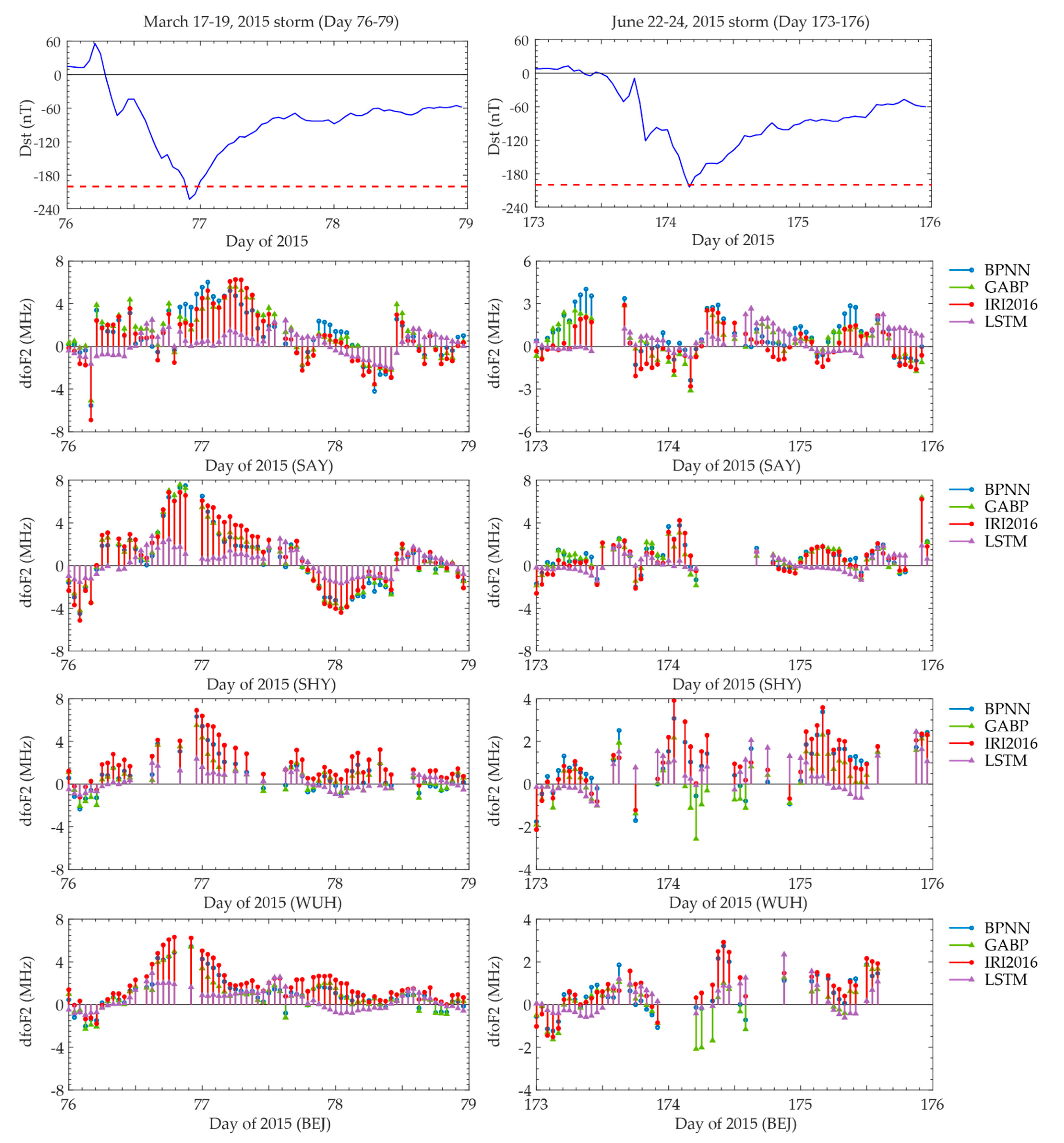 Remotesensing 13 03849 g009 Remotesensing 13 03849 g009
