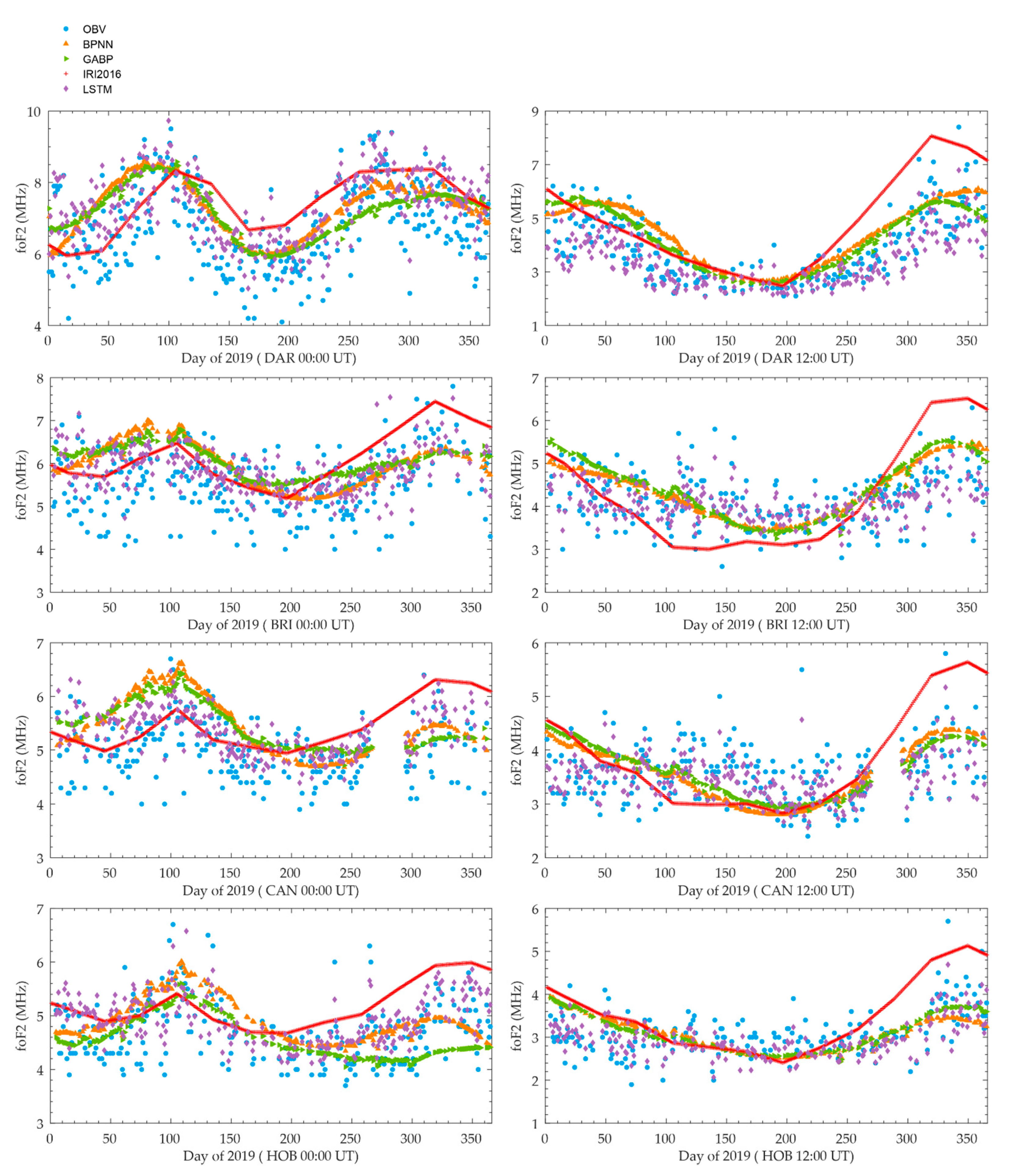 Remotesensing 13 03849 g010 Remotesensing 13 03849 g010