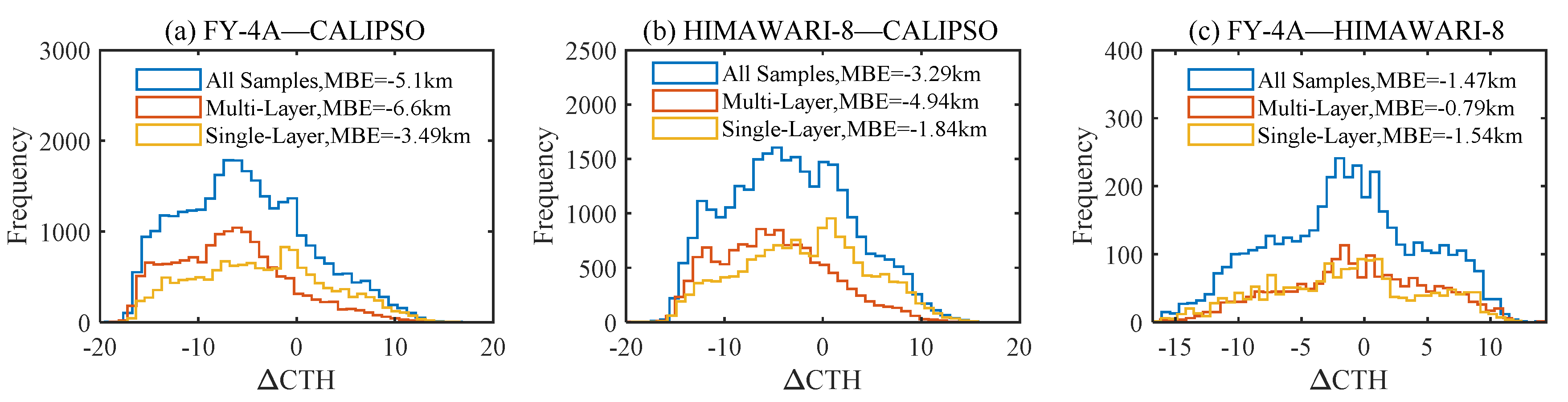 Remotesensing 13 03851 g001 550