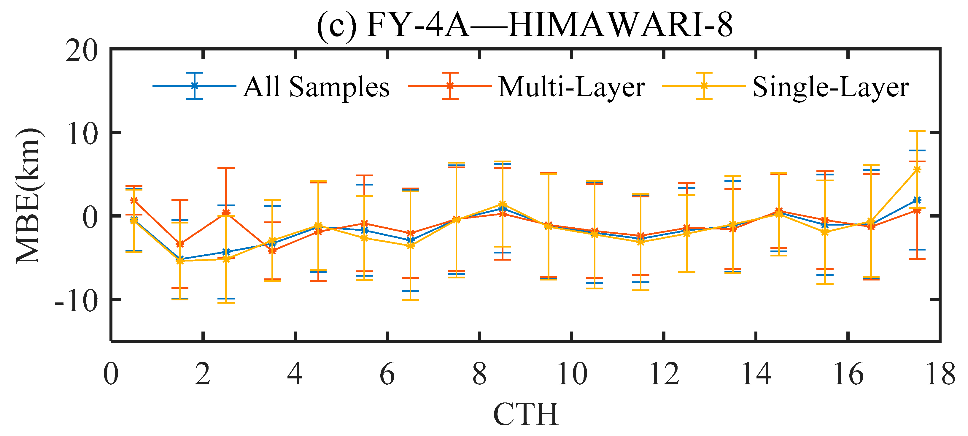Remotesensing 13 03851 g004b 550