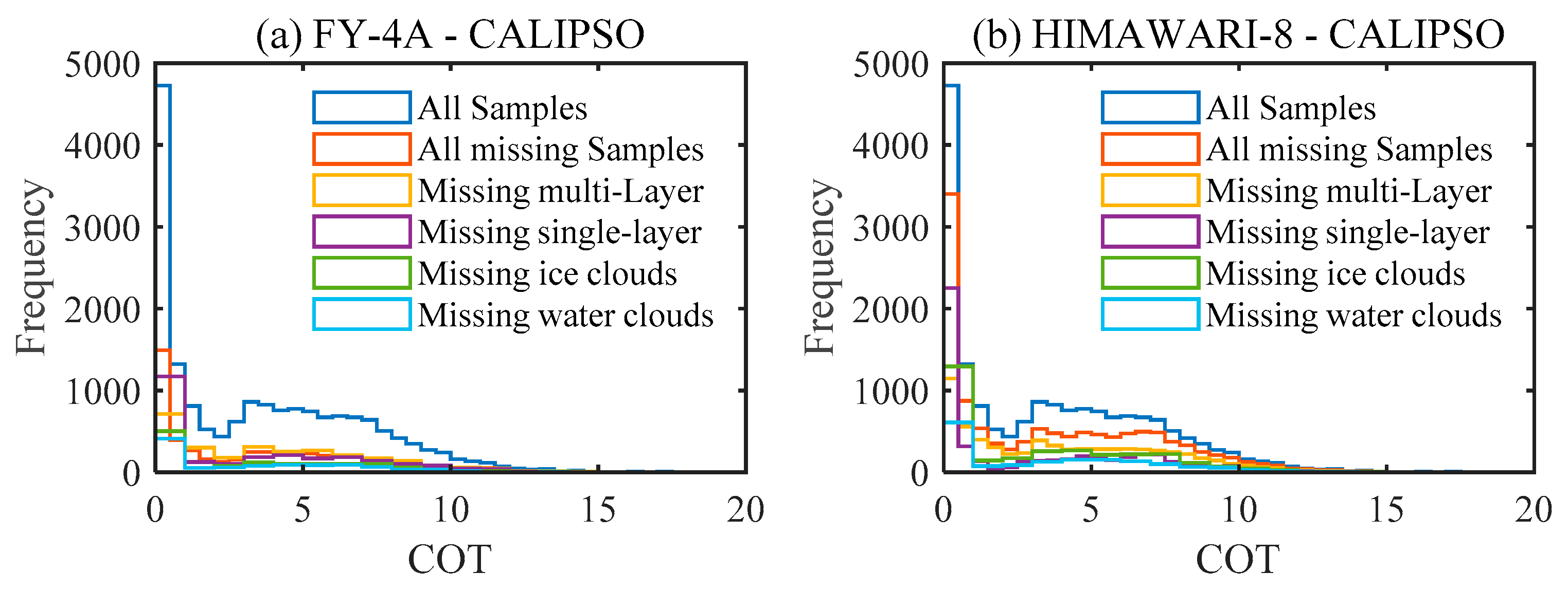 Remotesensing 13 03851 g007 550