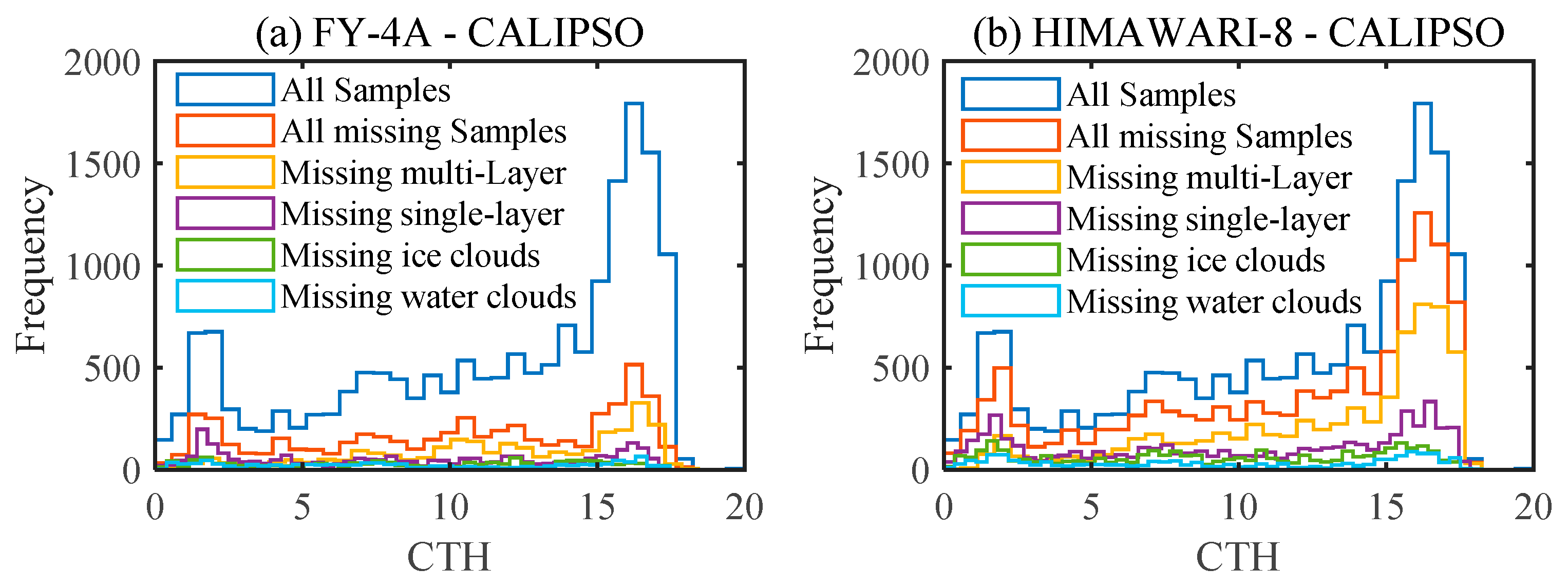 Remotesensing 13 03851 g008 550