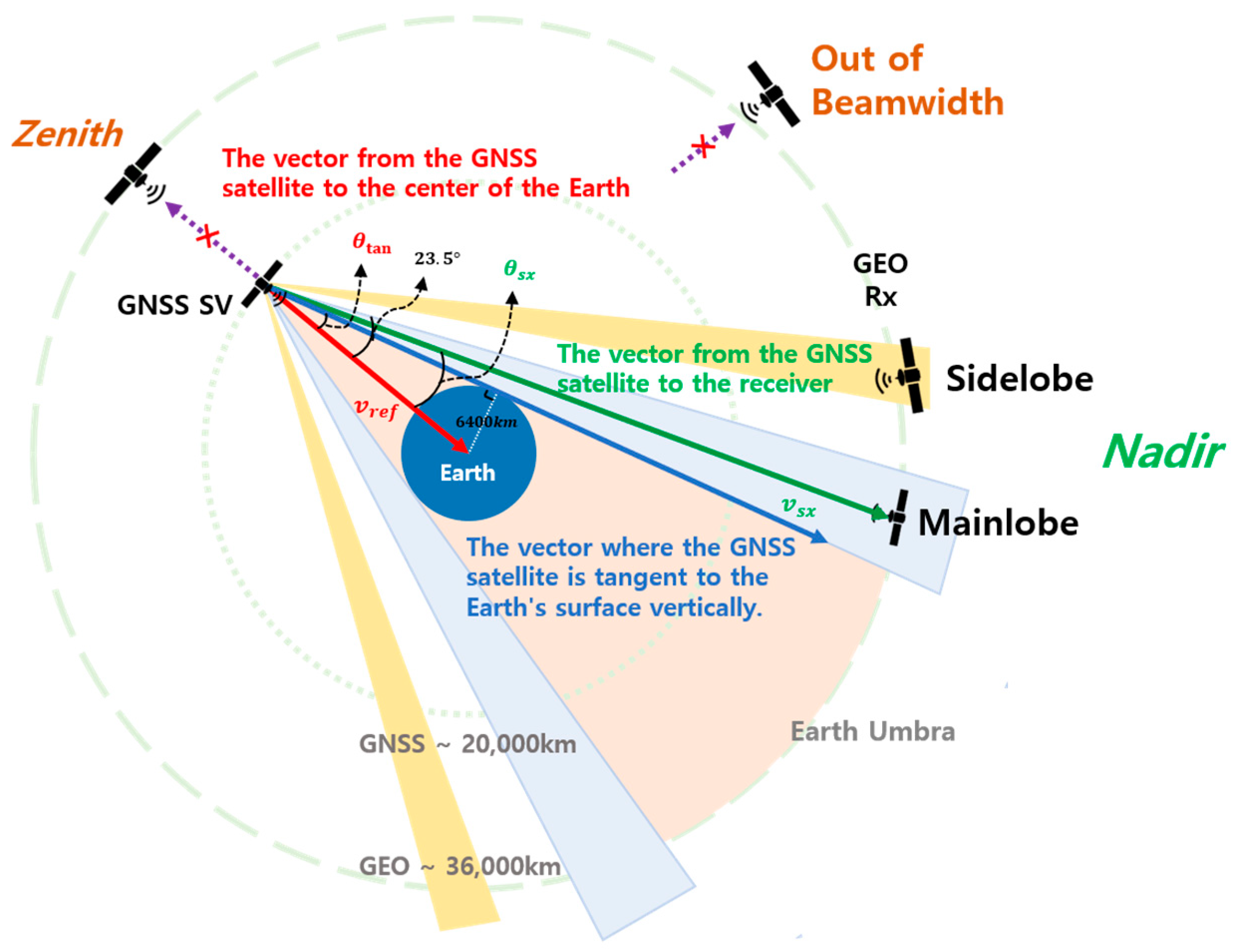 Remotesensing 13 03852 g002